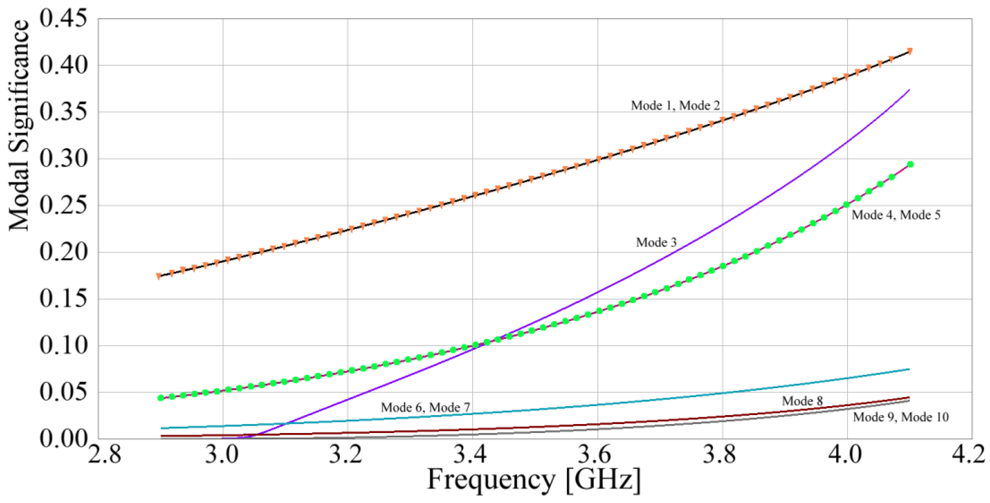 Sensors 24 06266 g011