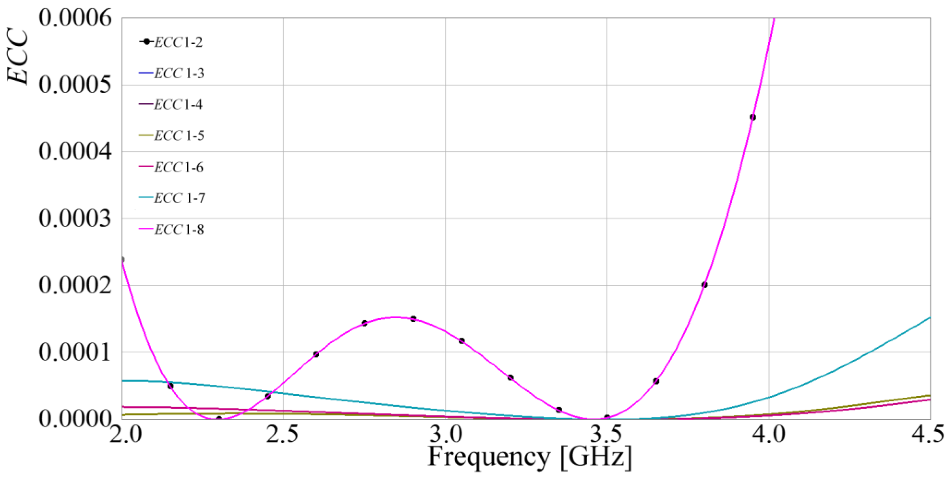 Sensors 24 06266 g016