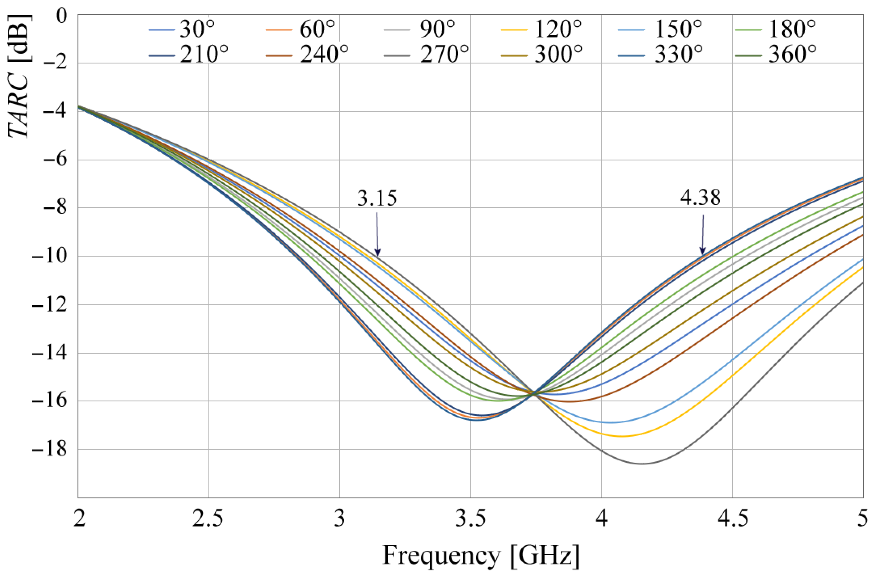 Sensors 24 06266 g017