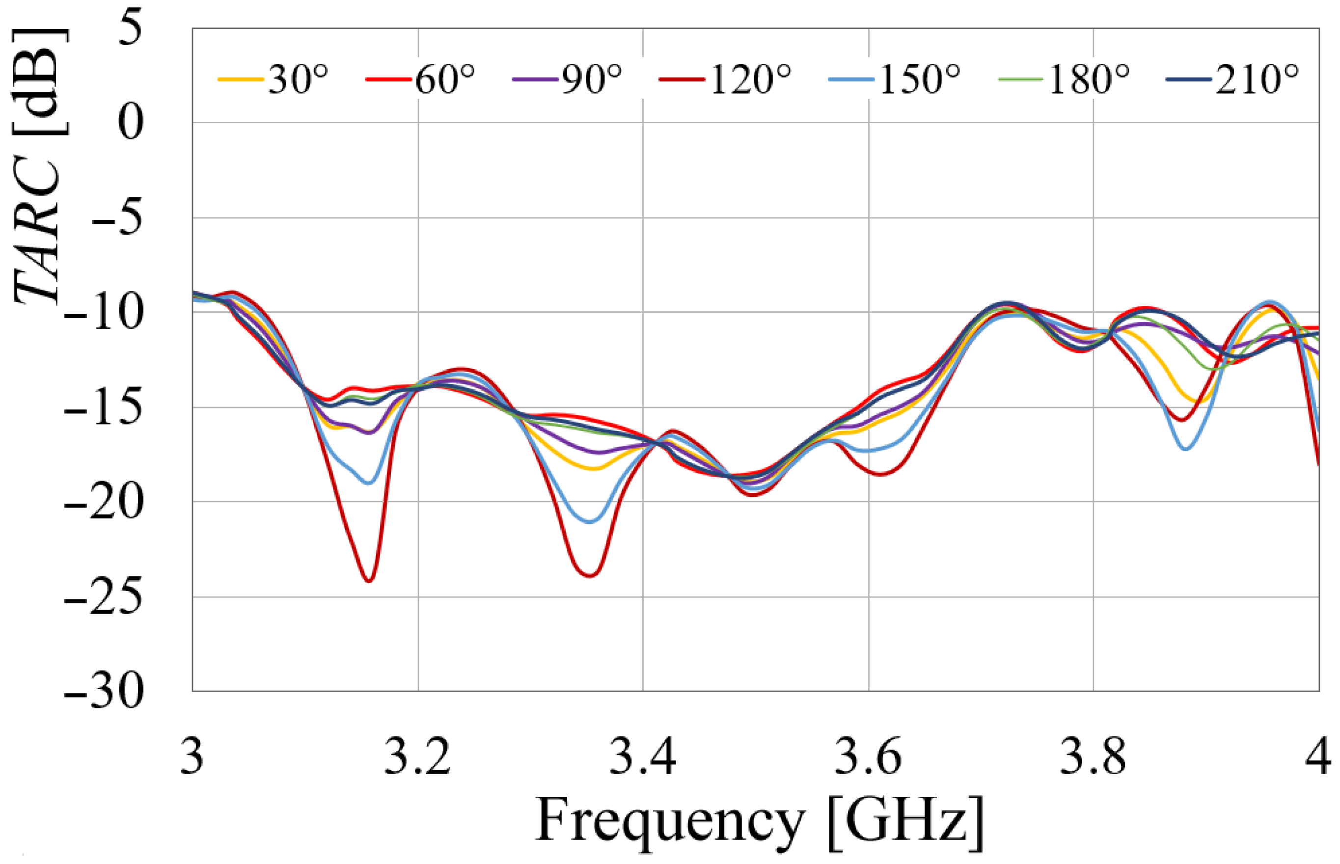 Sensors 24 06266 g021