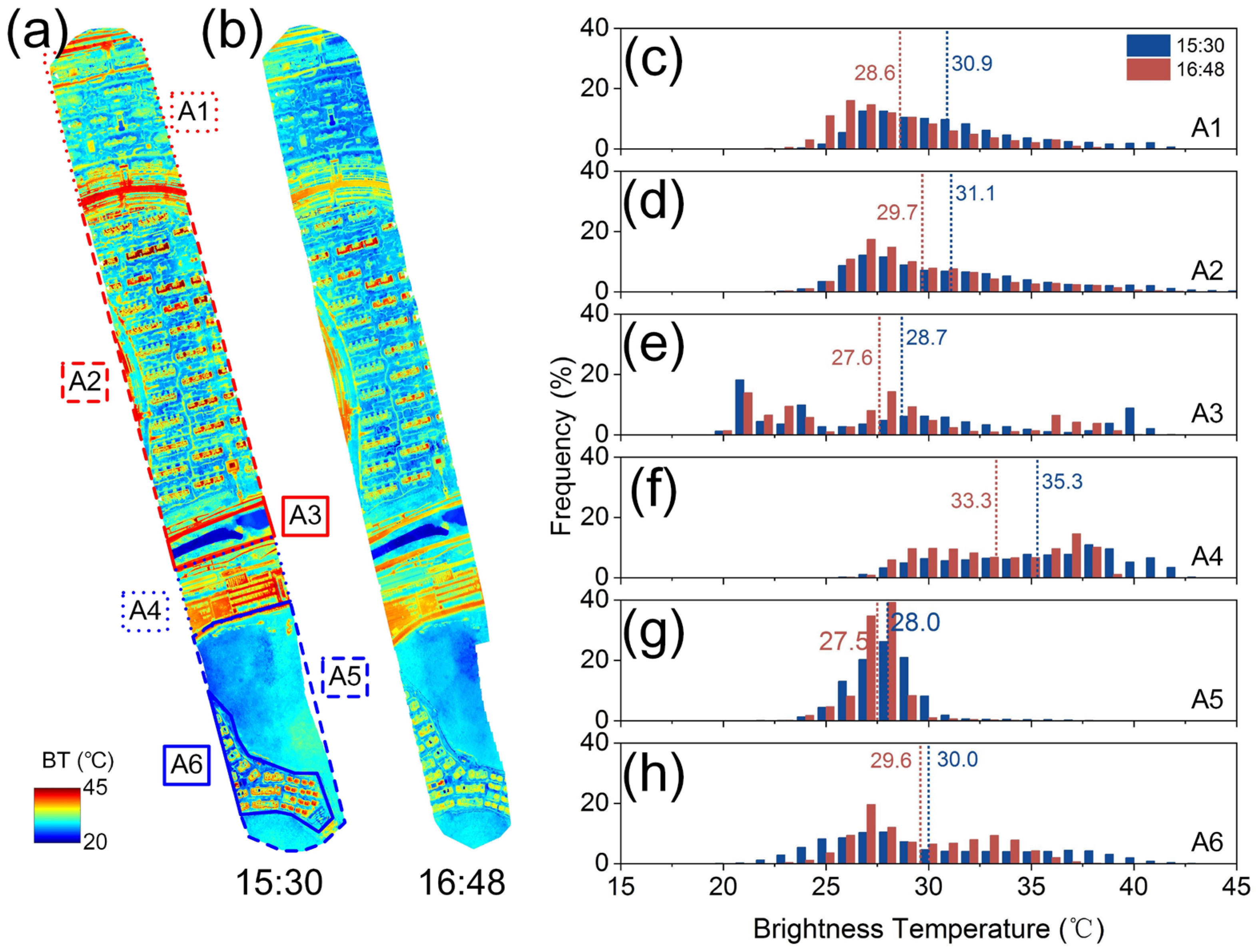 Sensors 24 06267 g004