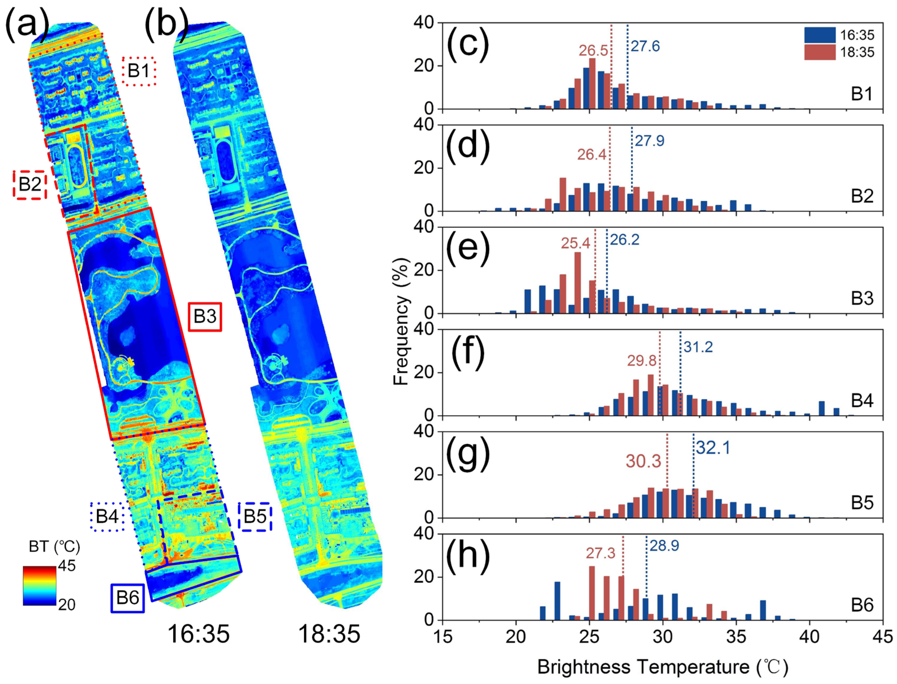 Sensors 24 06267 g005