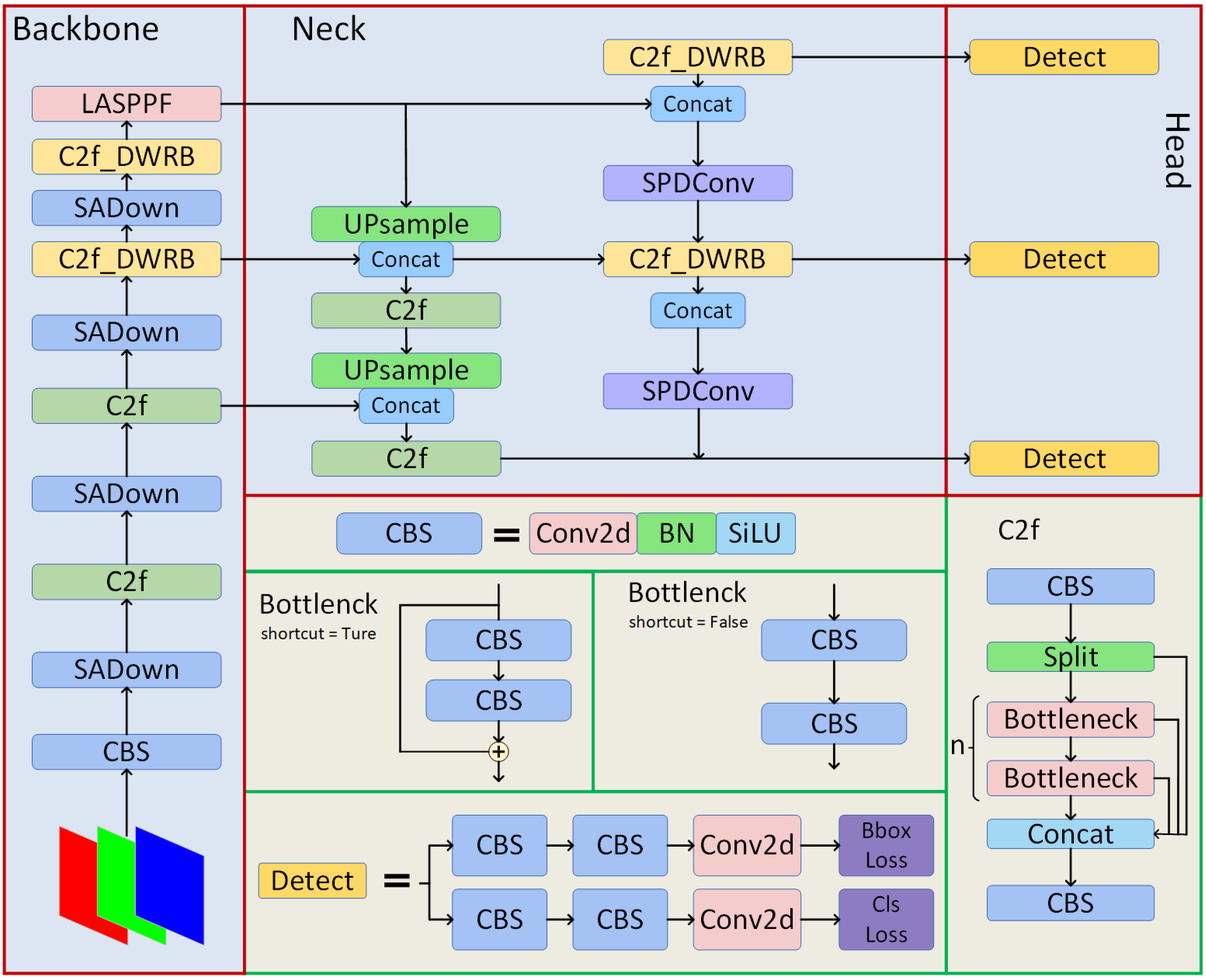 Sensors 24 06268 g001