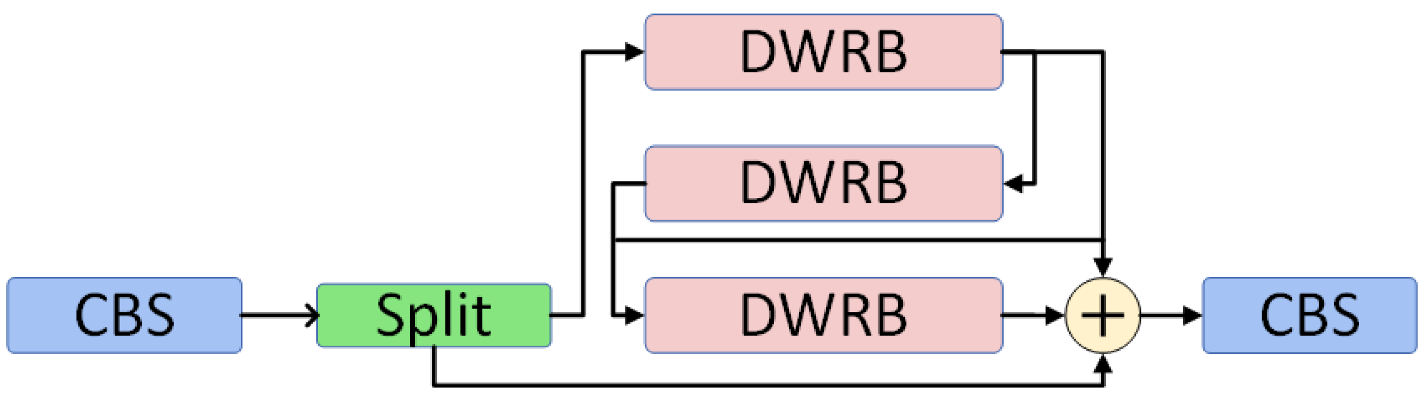 Sensors 24 06268 g003