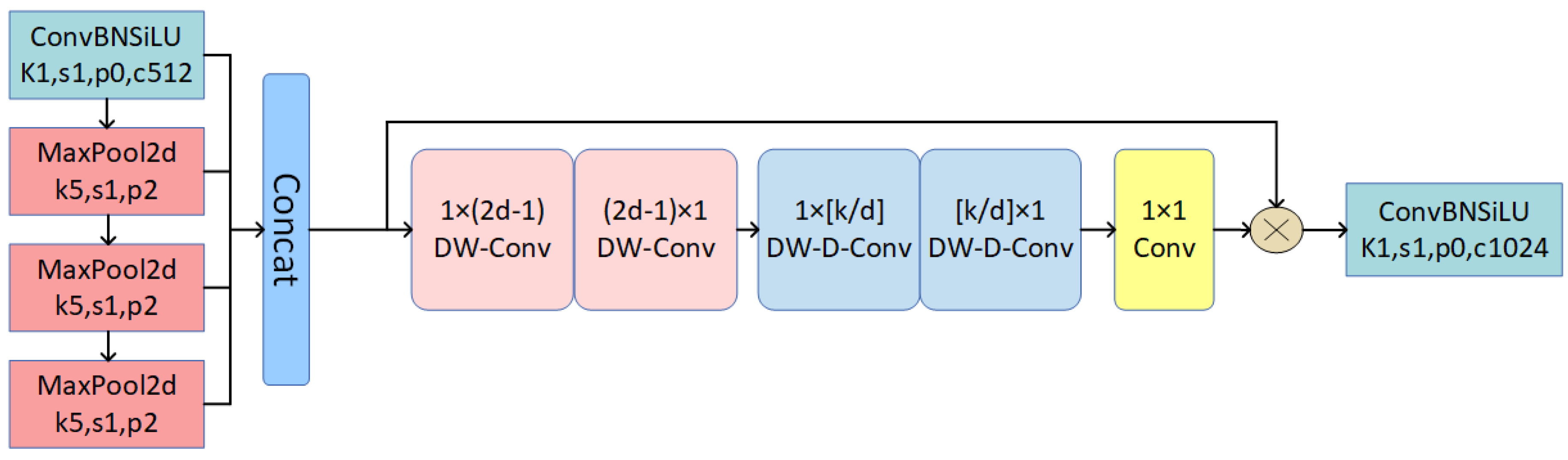 Sensors 24 06268 g005