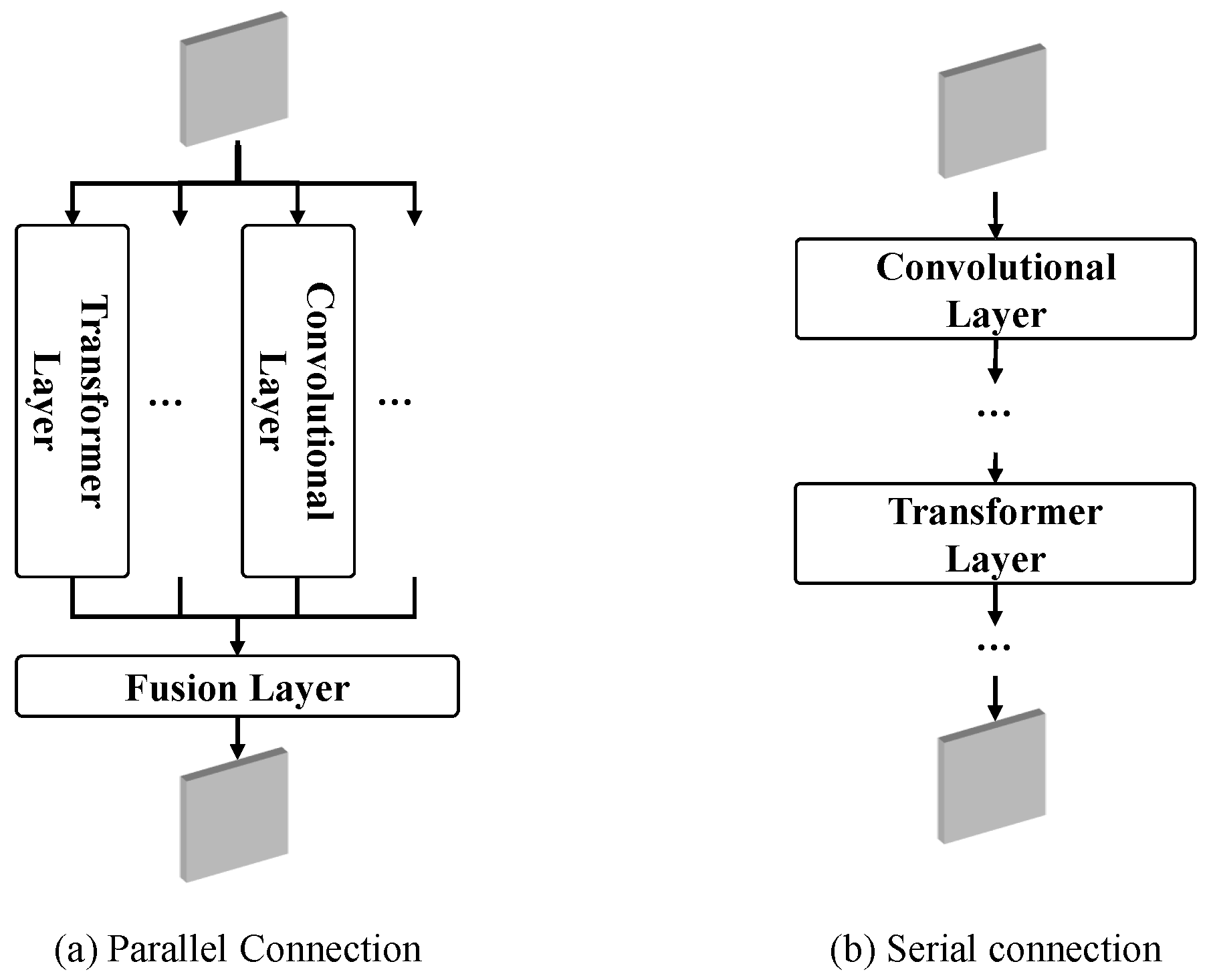 Sensors 24 06270 g002