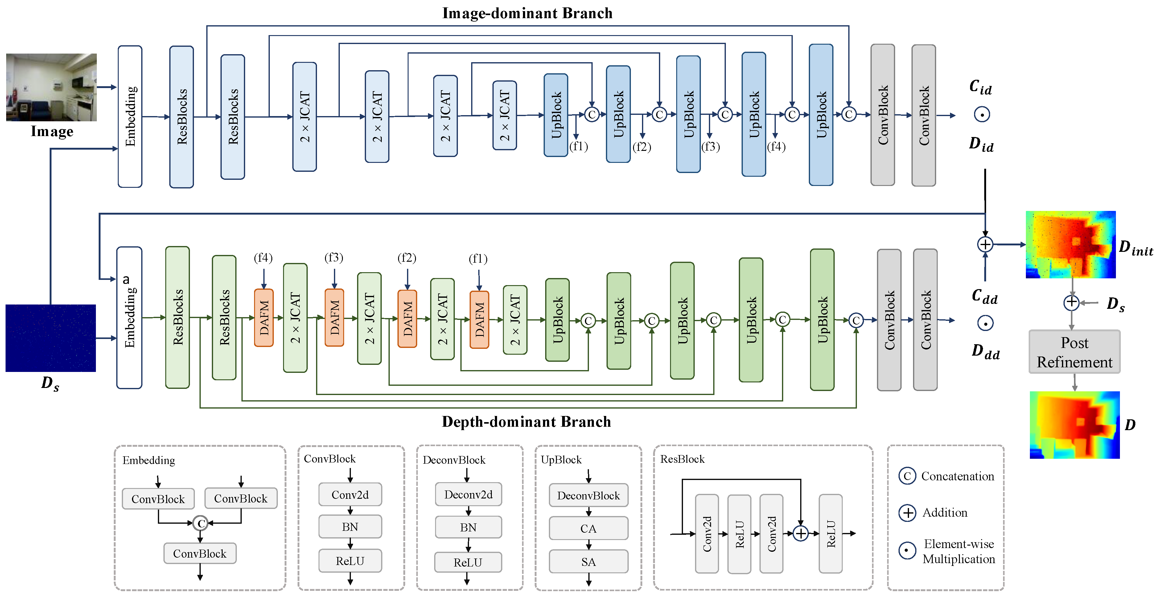 Sensors 24 06270 g003