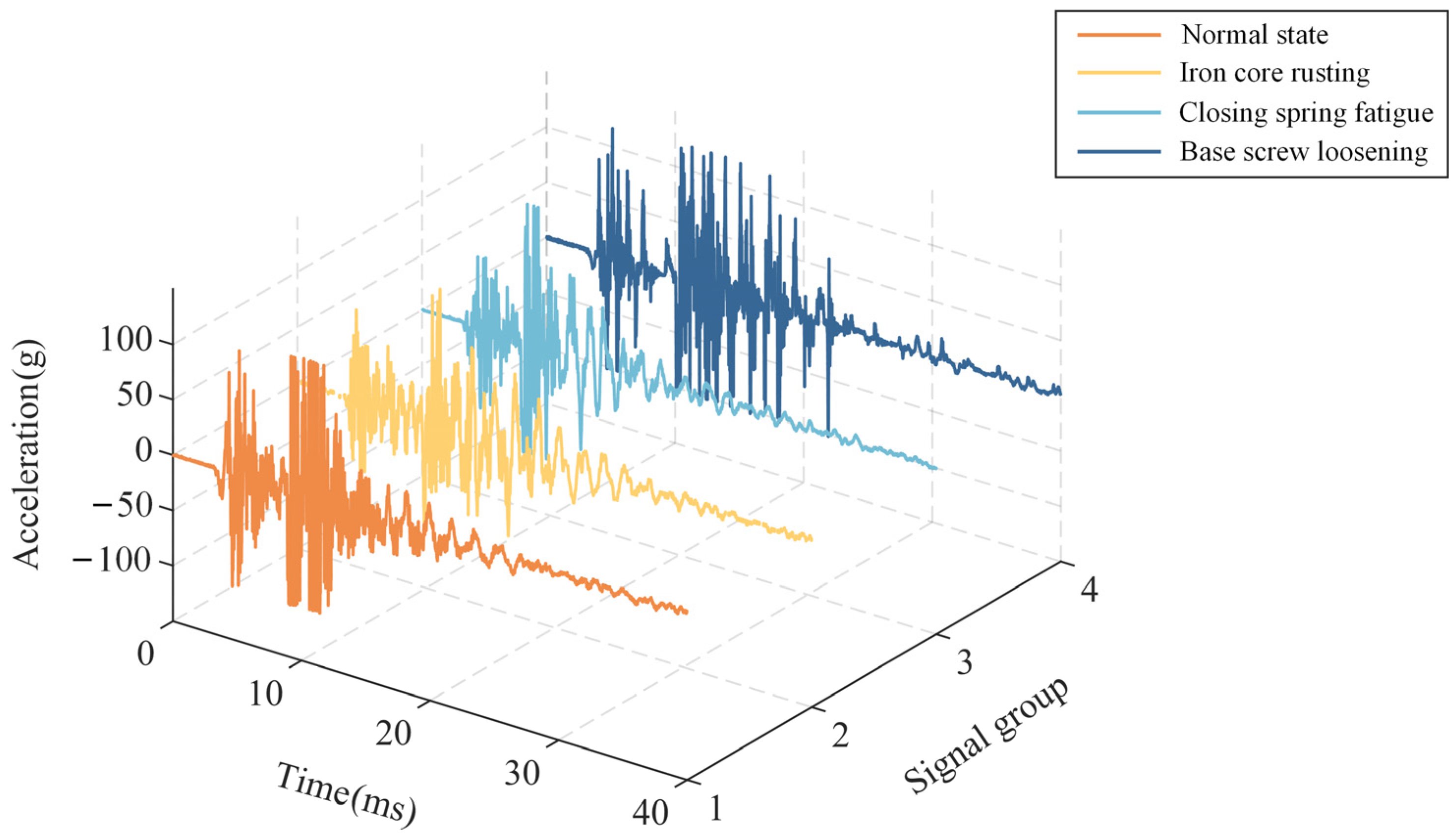 Sensors 24 06274 g002