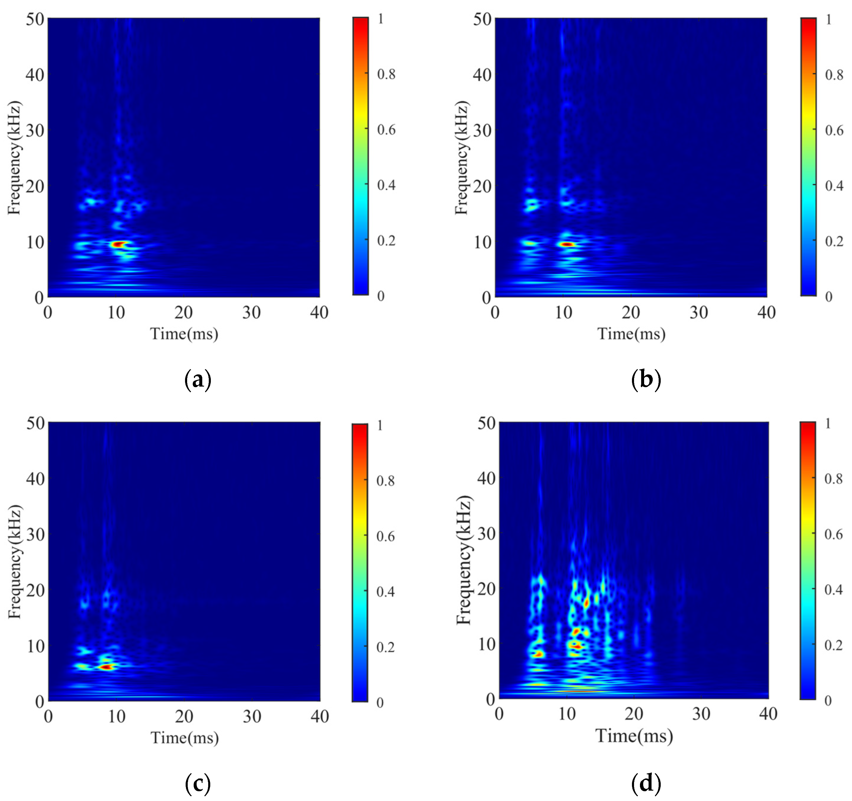 Sensors 24 06274 g003