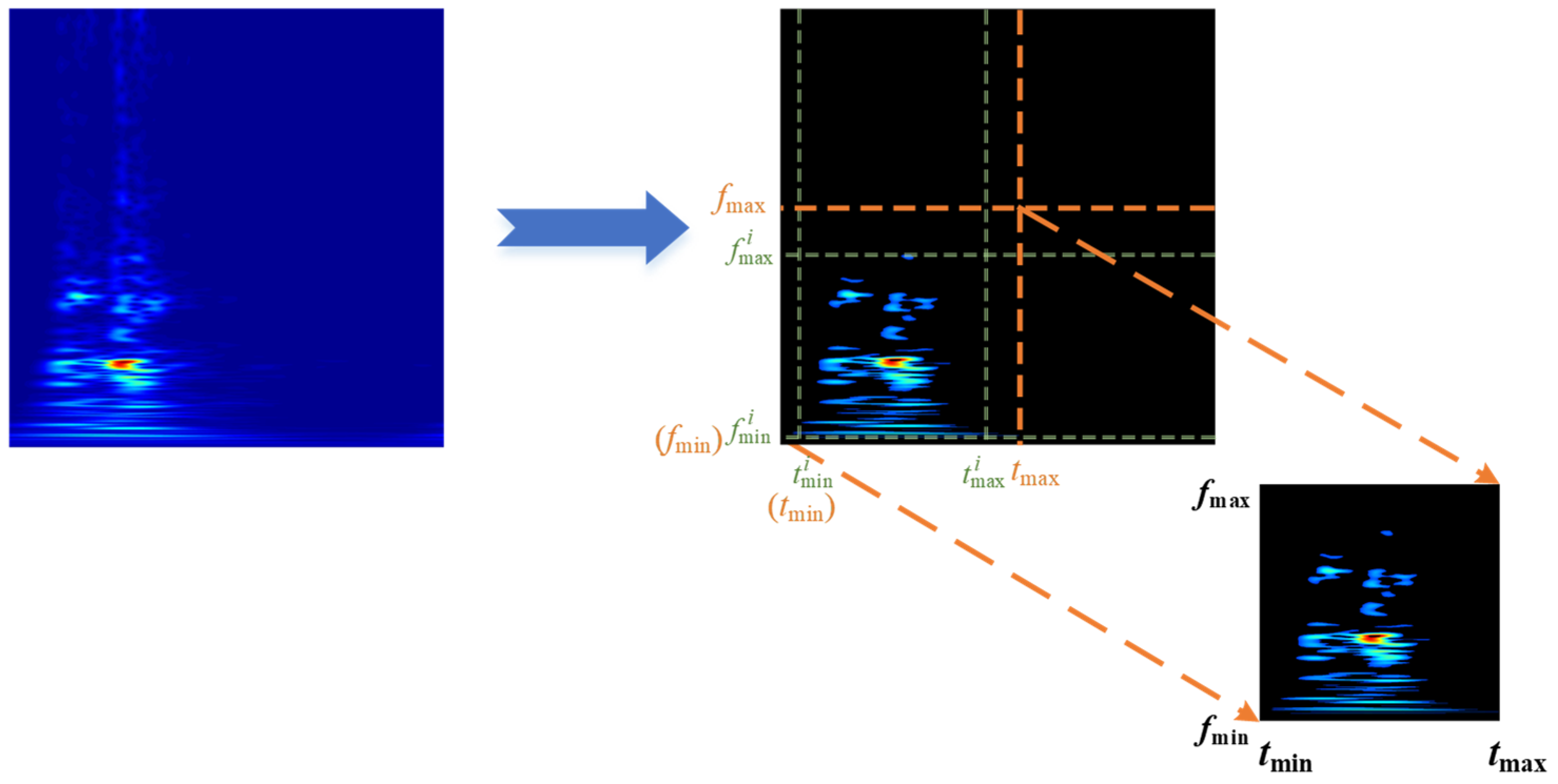 Sensors 24 06274 g005