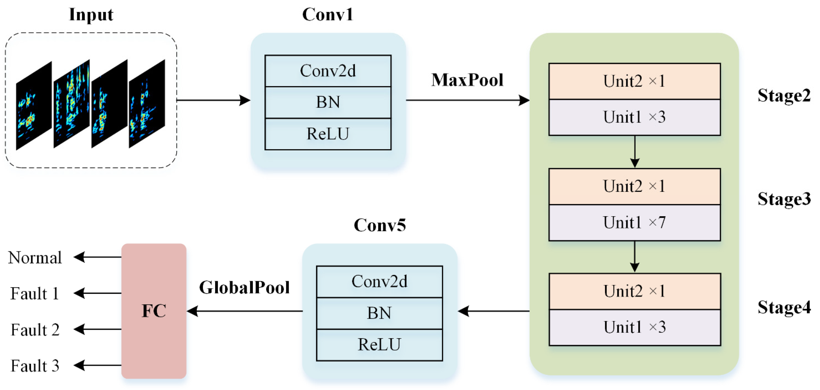 Sensors 24 06274 g006
