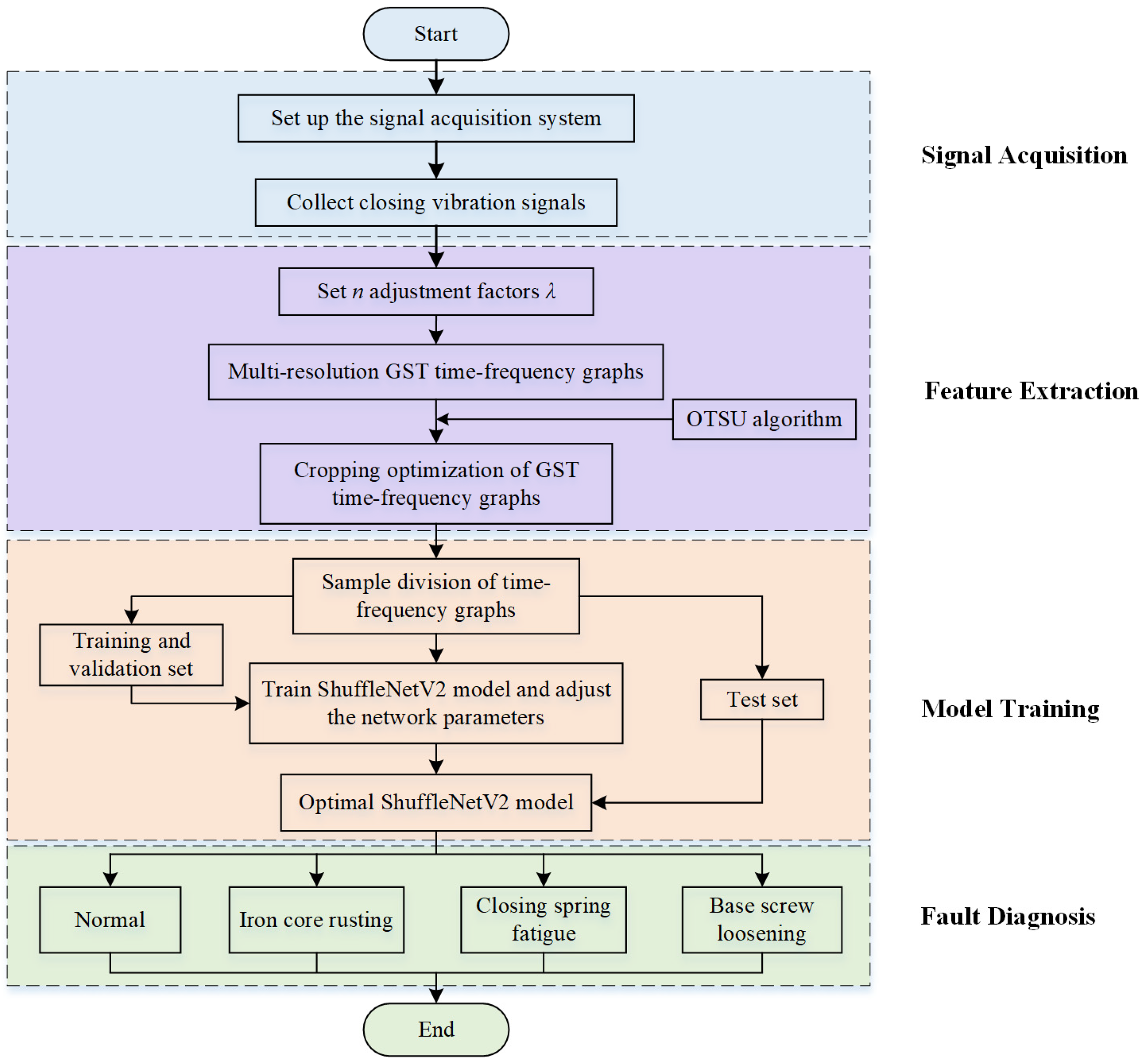 Sensors 24 06274 g008