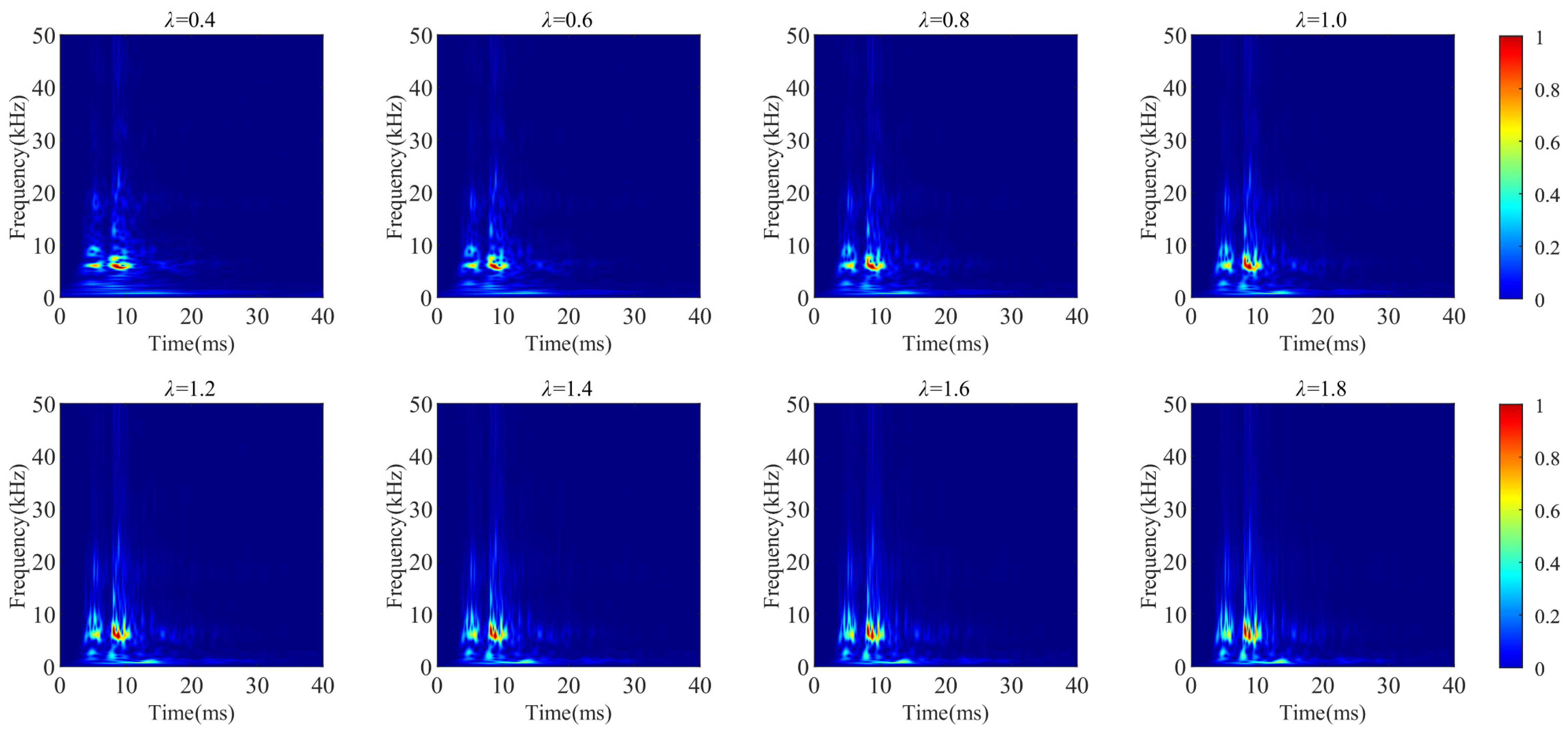 Sensors 24 06274 g009
