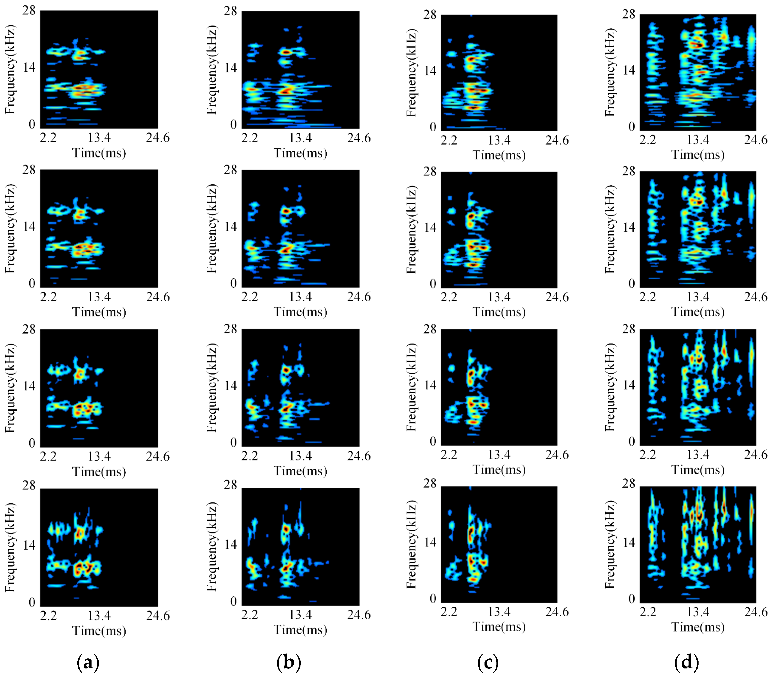 Sensors 24 06274 g011