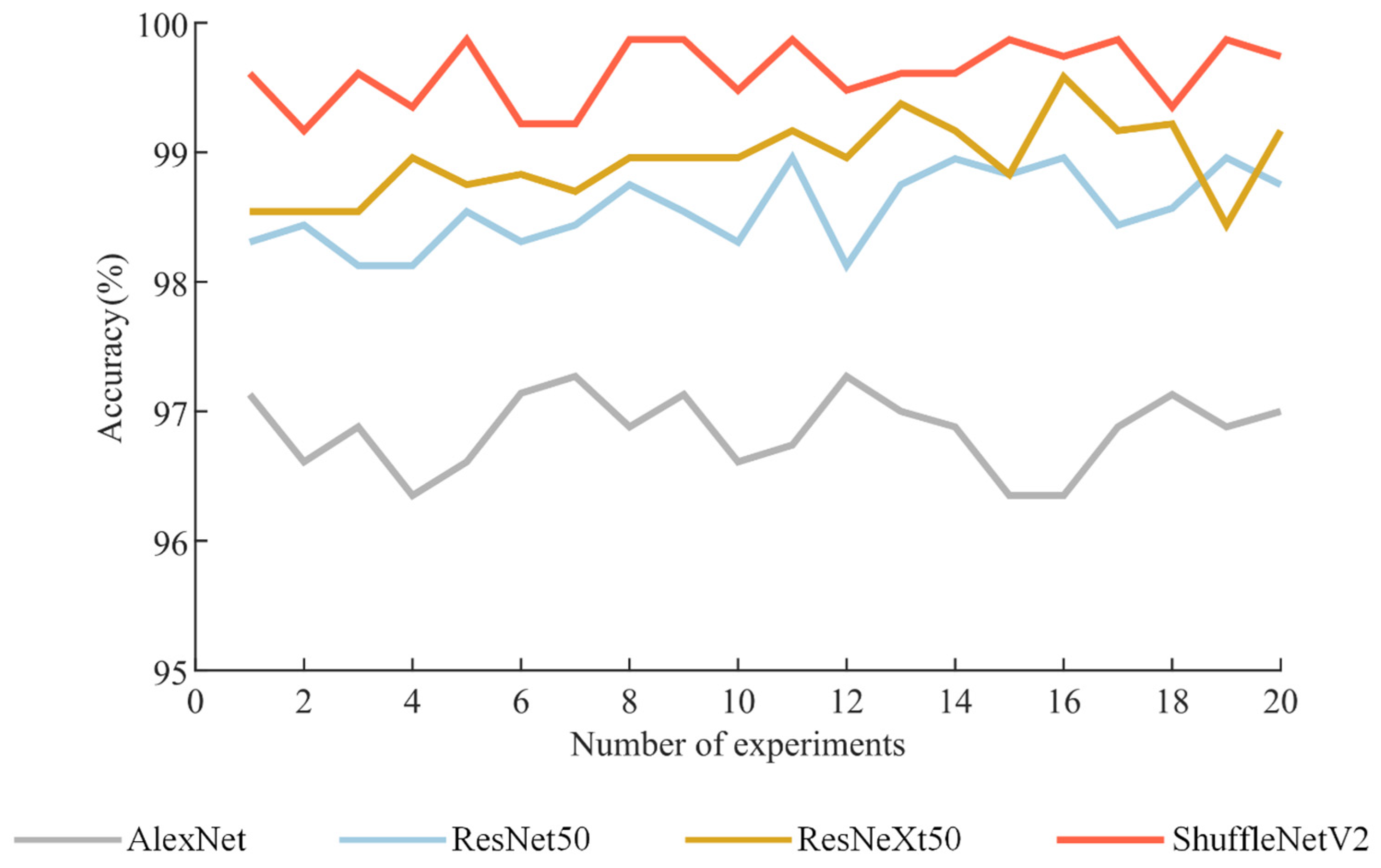 Sensors 24 06274 g013