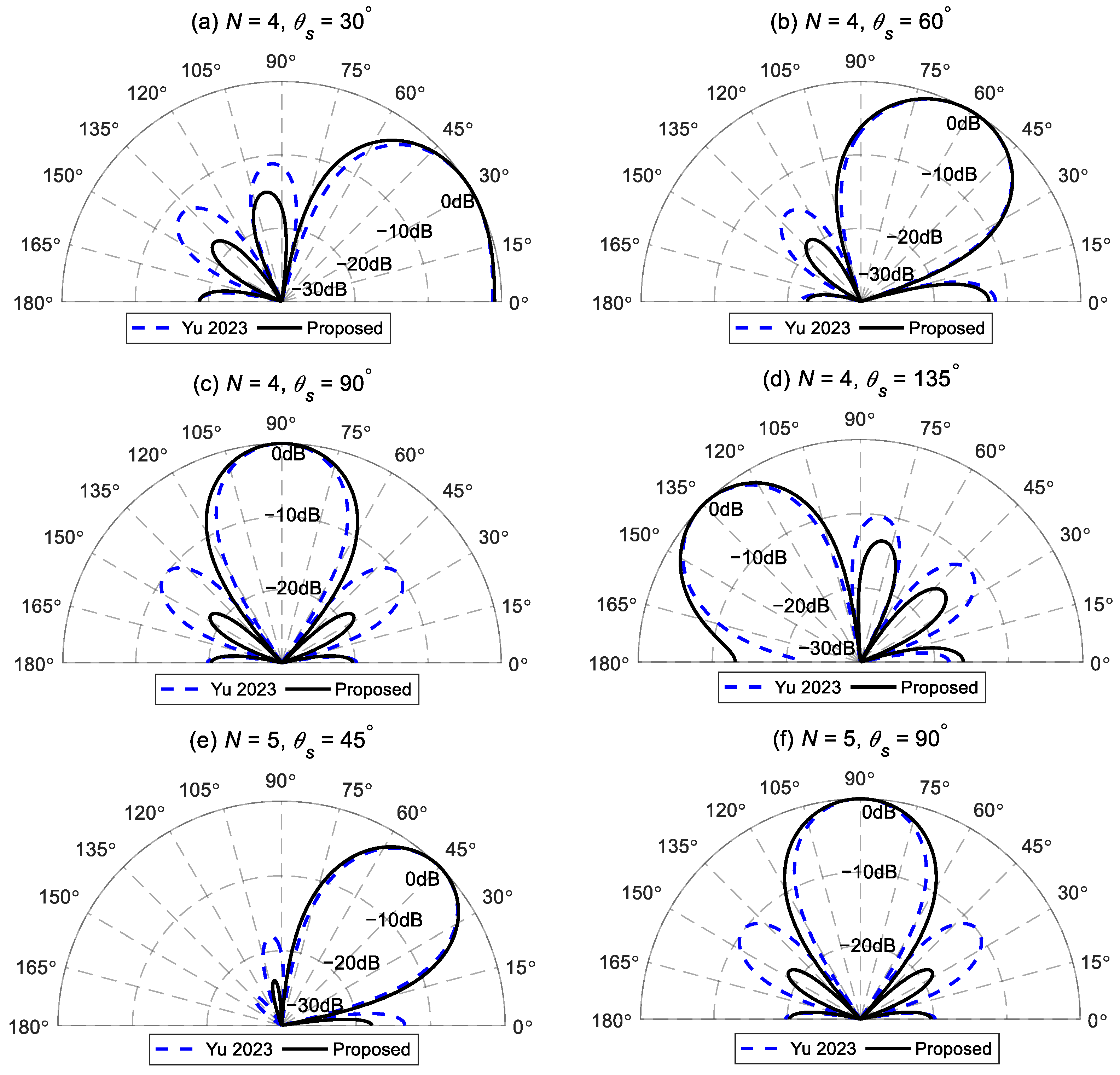 Sensors 24 06277 g002