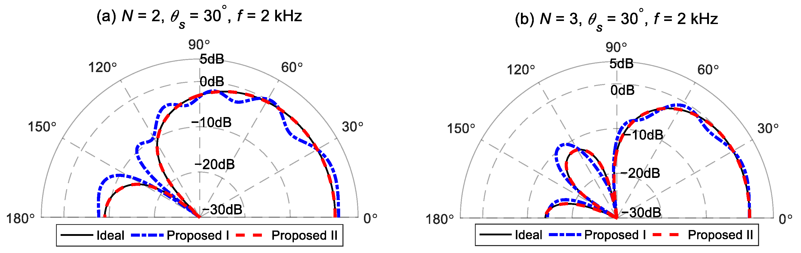 Sensors 24 06277 g003
