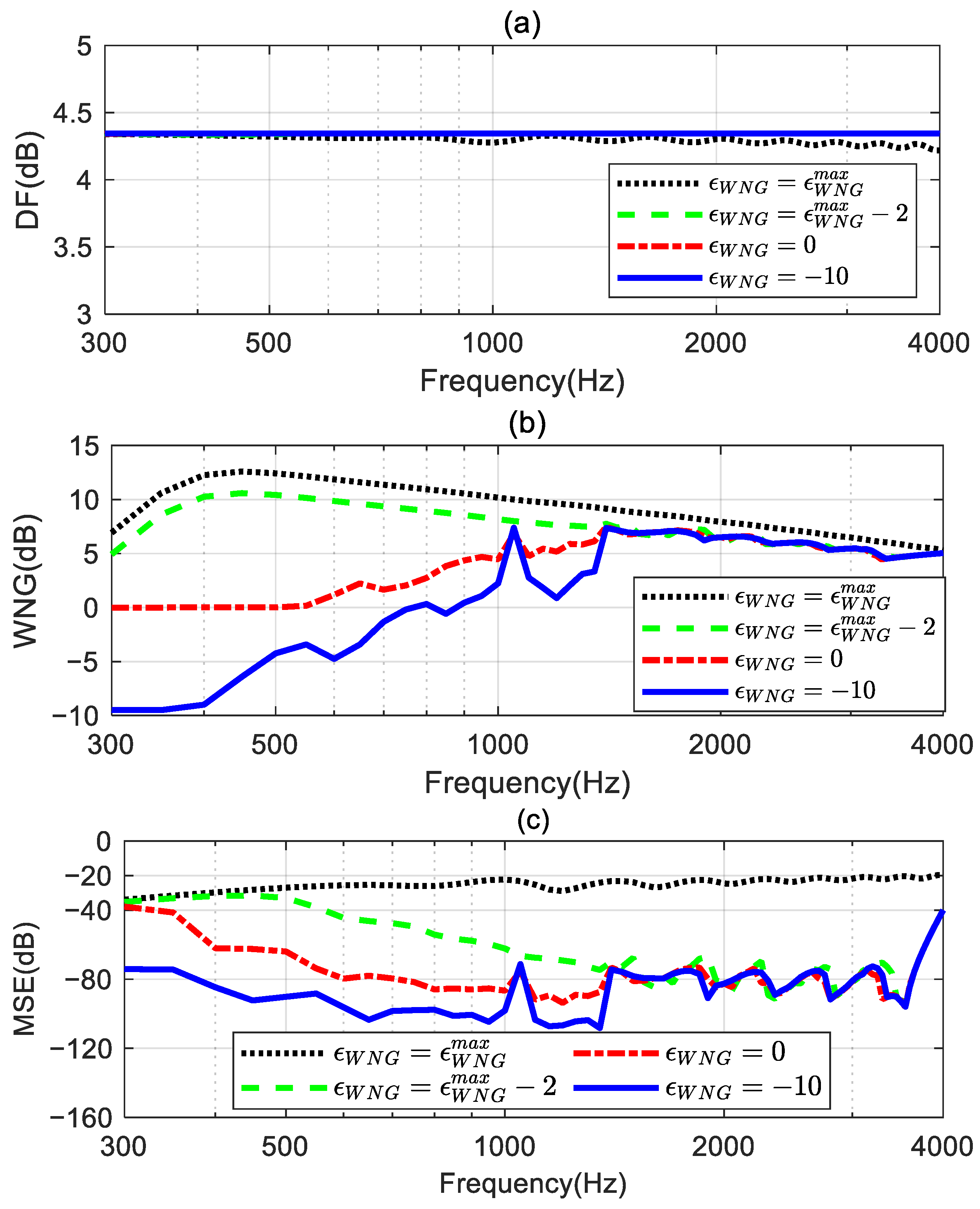 Sensors 24 06277 g007