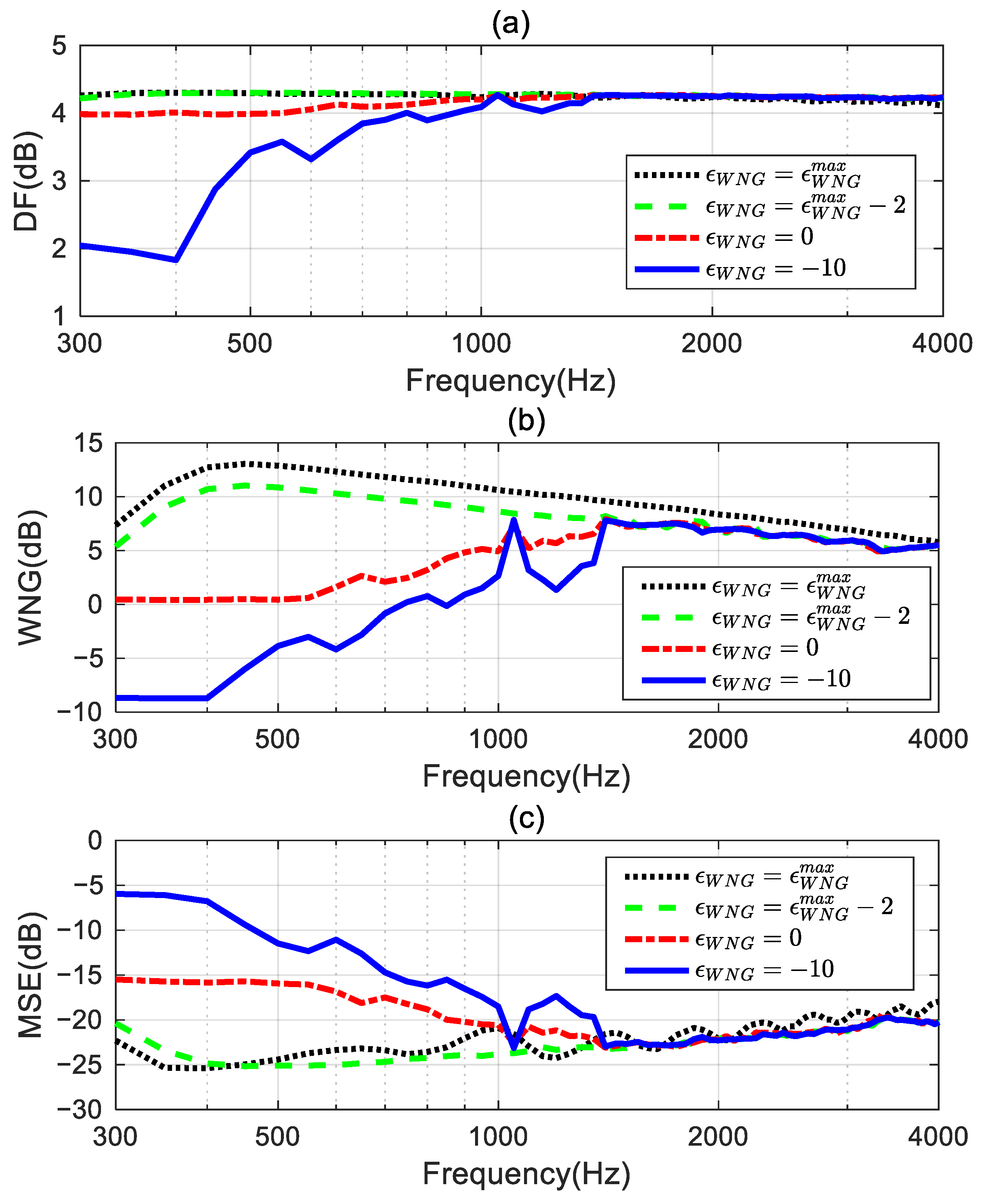 Sensors 24 06277 g009