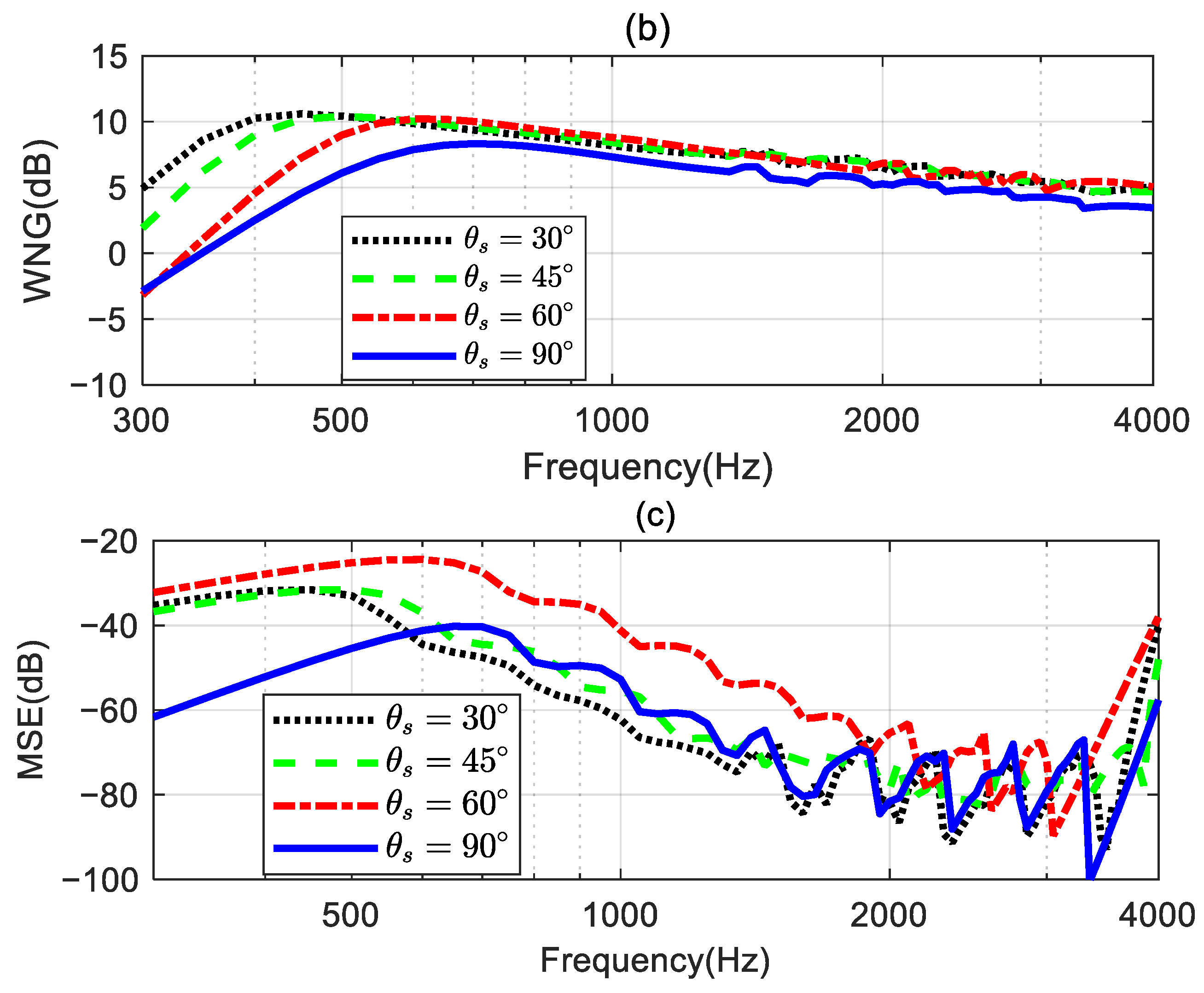 Sensors 24 06277 g011b