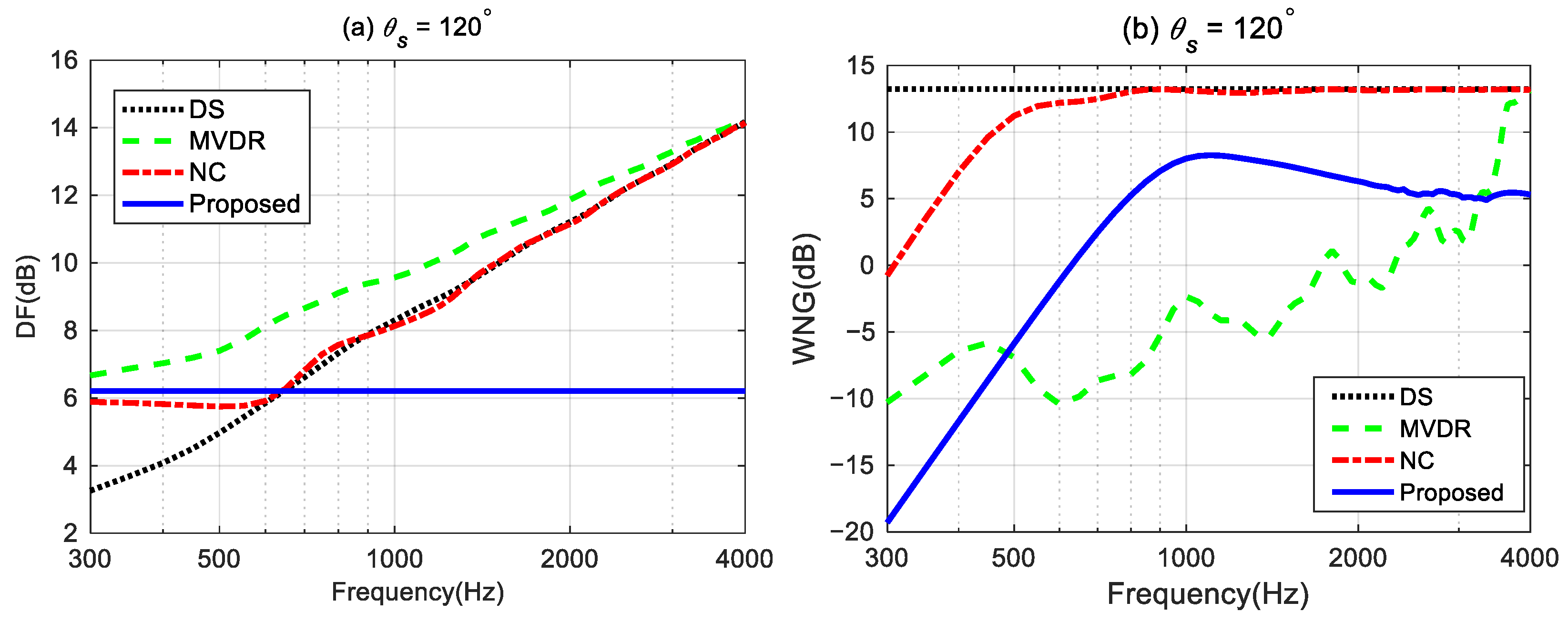 Sensors 24 06277 g013