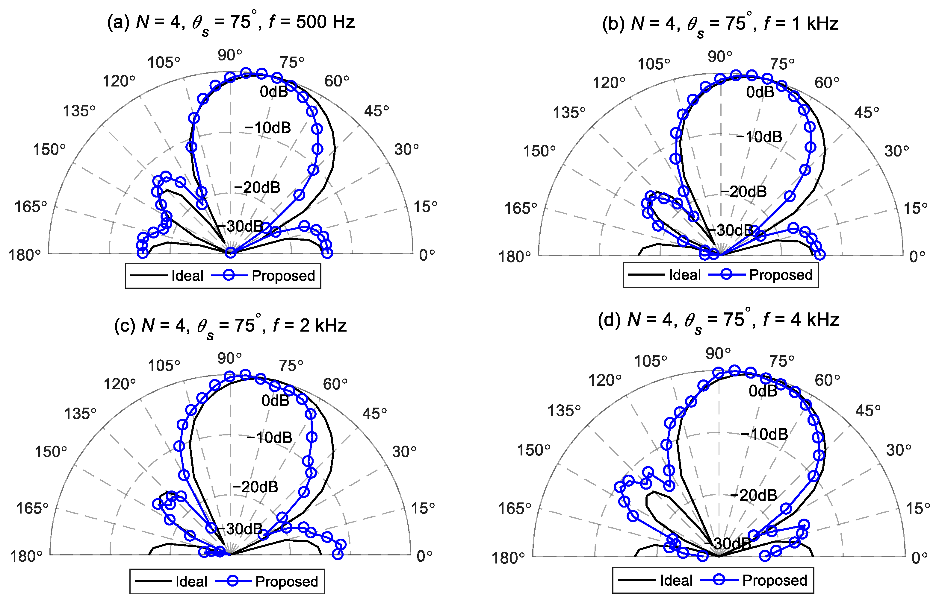 Sensors 24 06277 g015