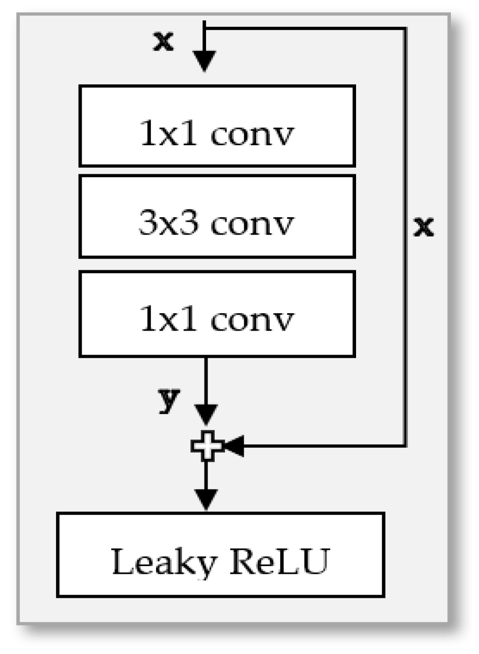 Sensors 24 06280 g003