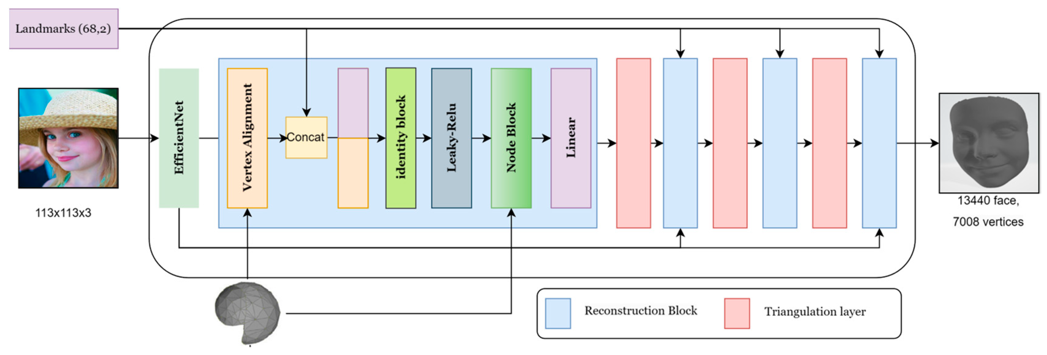 Sensors 24 06280 g007