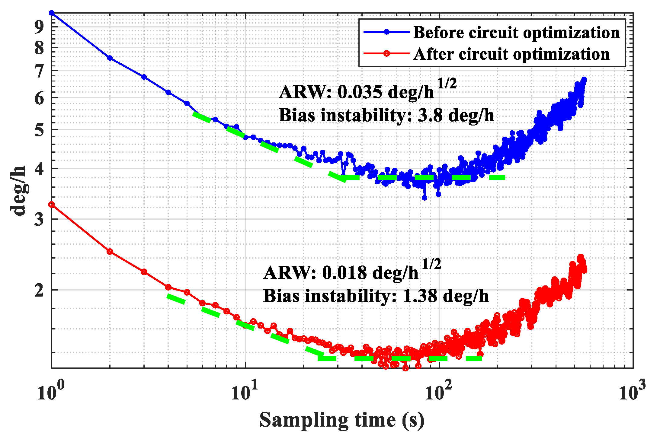 Sensors 24 06283 g010