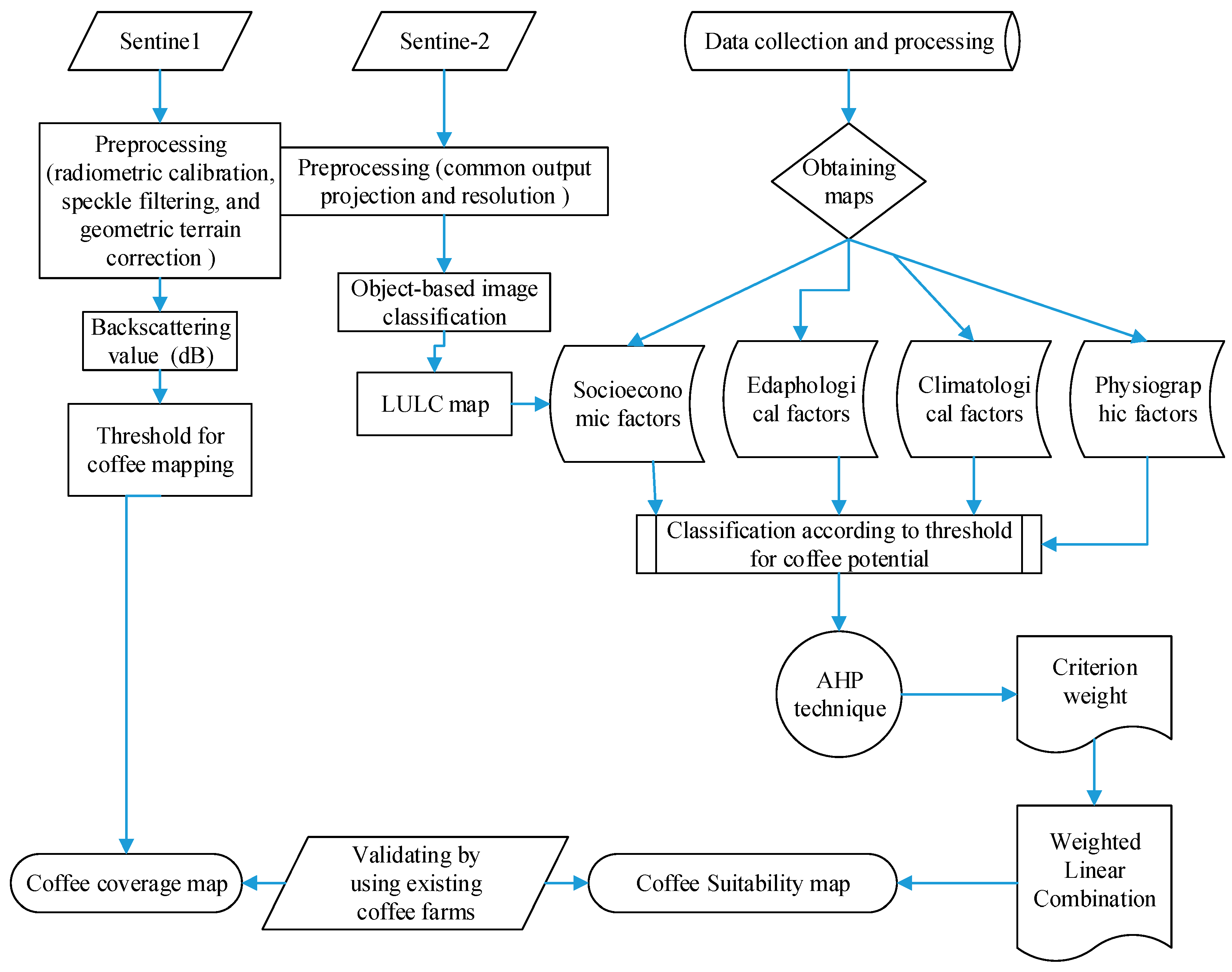 Sensors 24 06287 g002