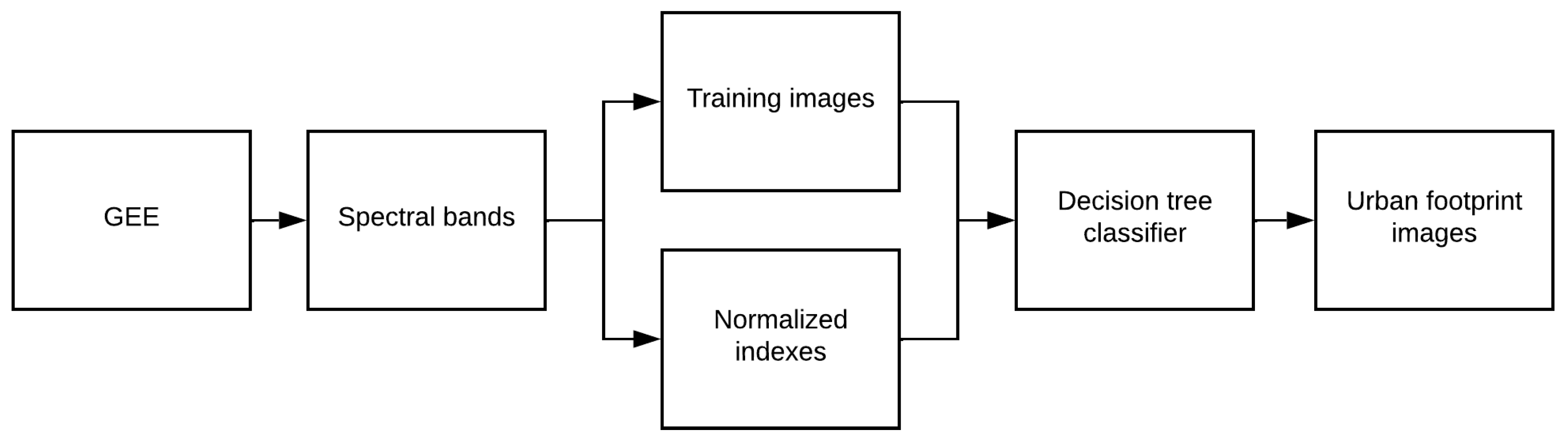 Sensors 24 06289 g003