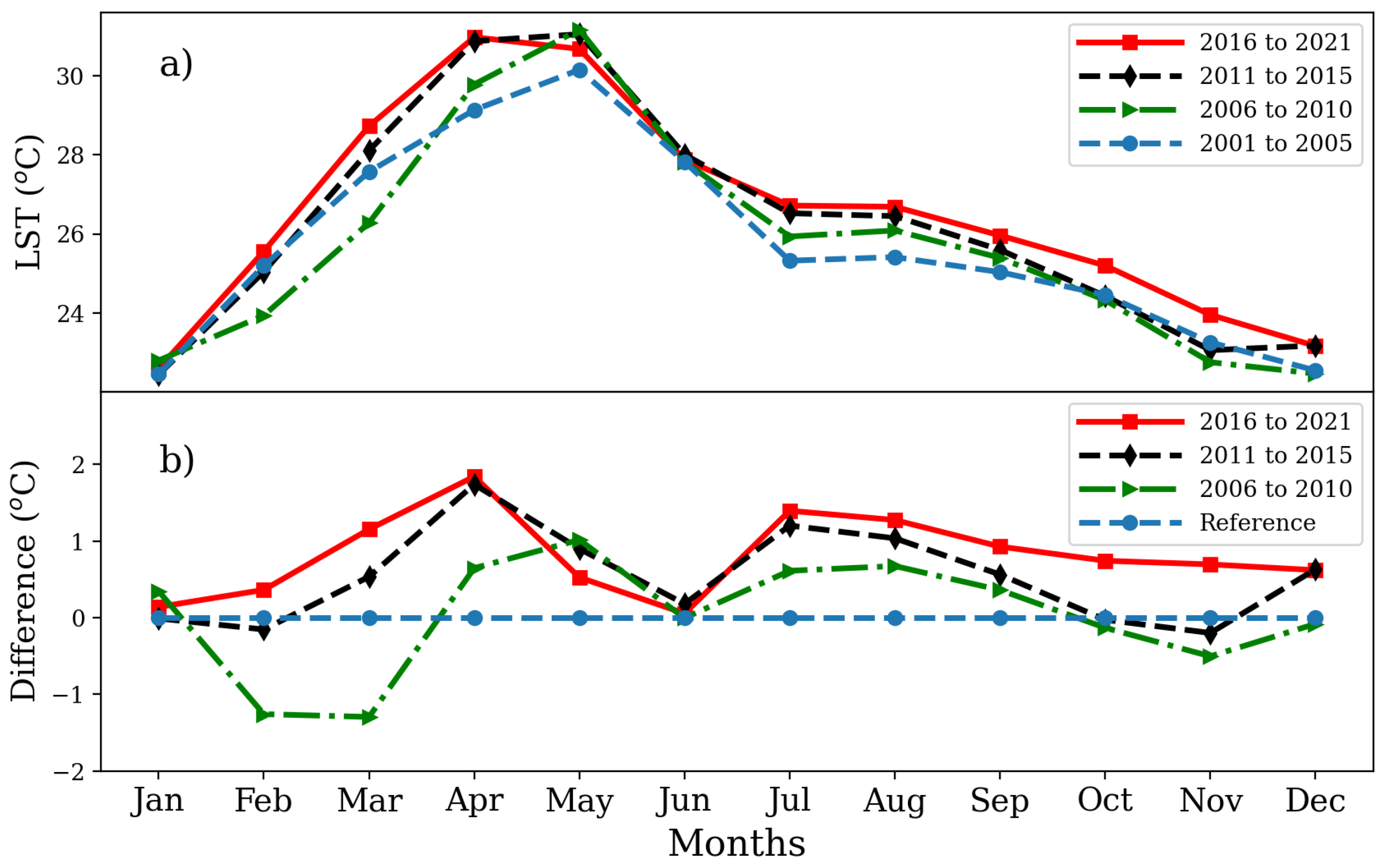 Sensors 24 06289 g006