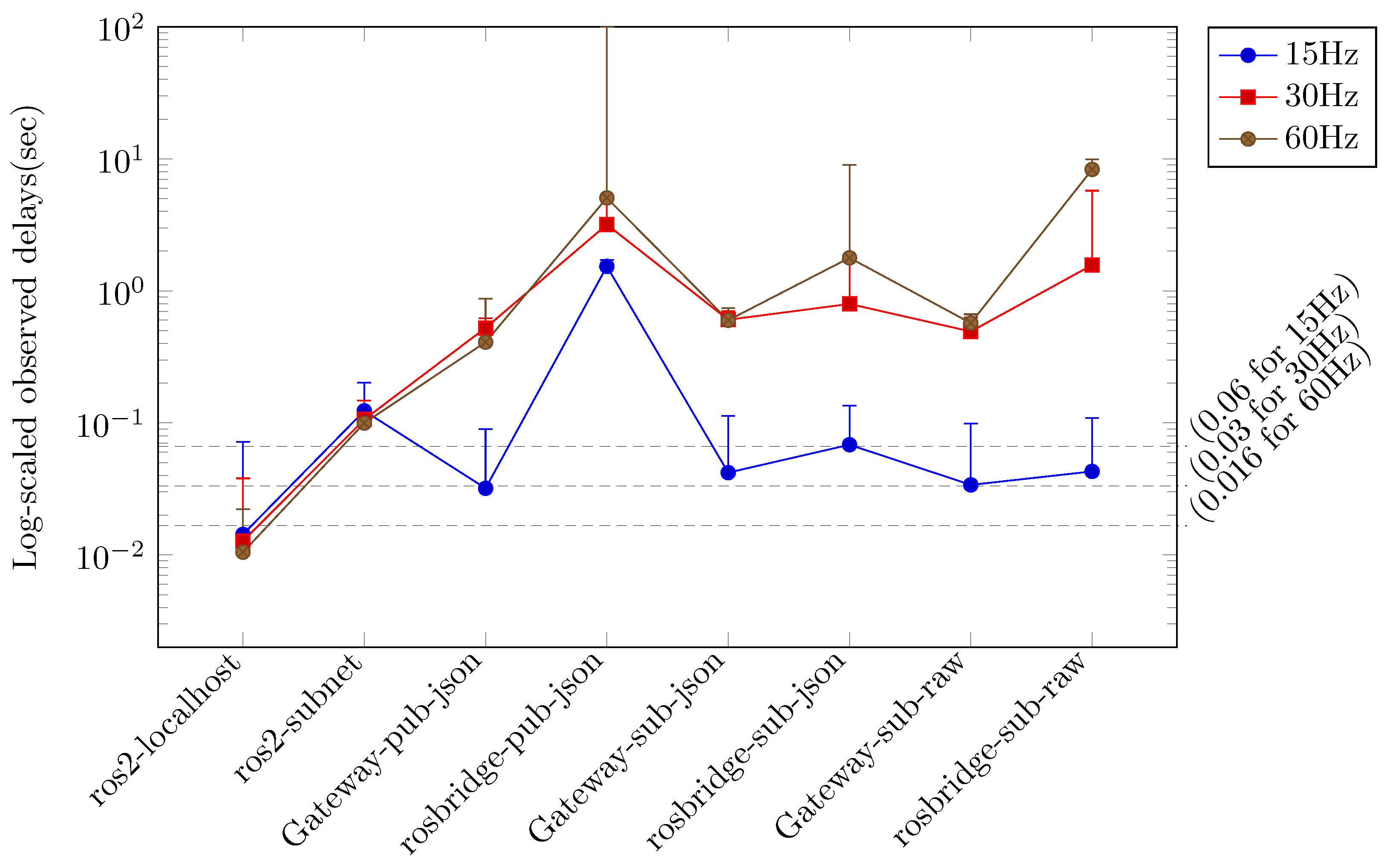 Sensors 24 06297 g004
