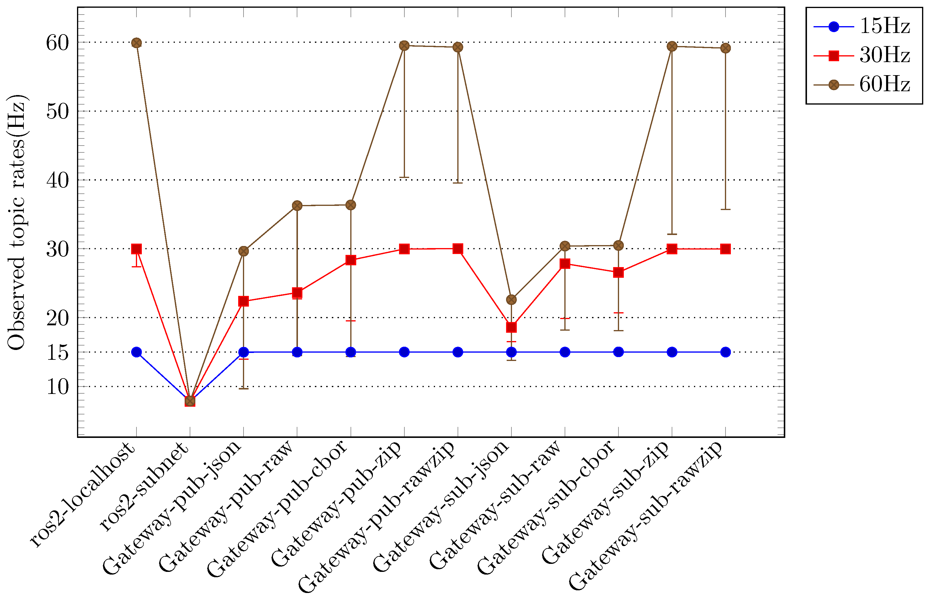 Sensors 24 06297 g005