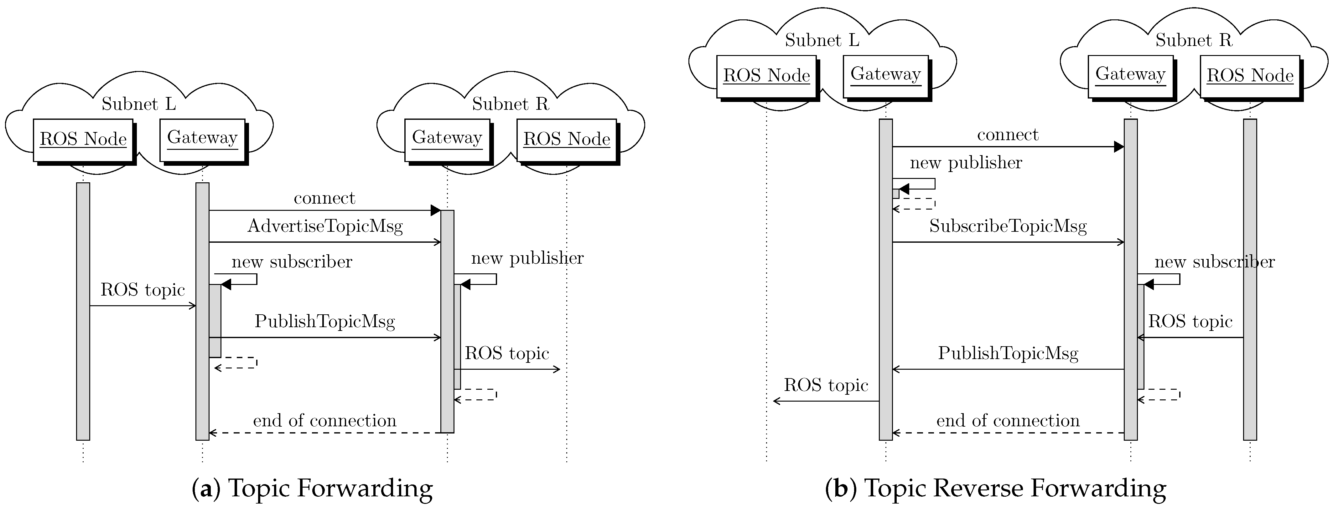 Sensors 24 06297 g0a1
