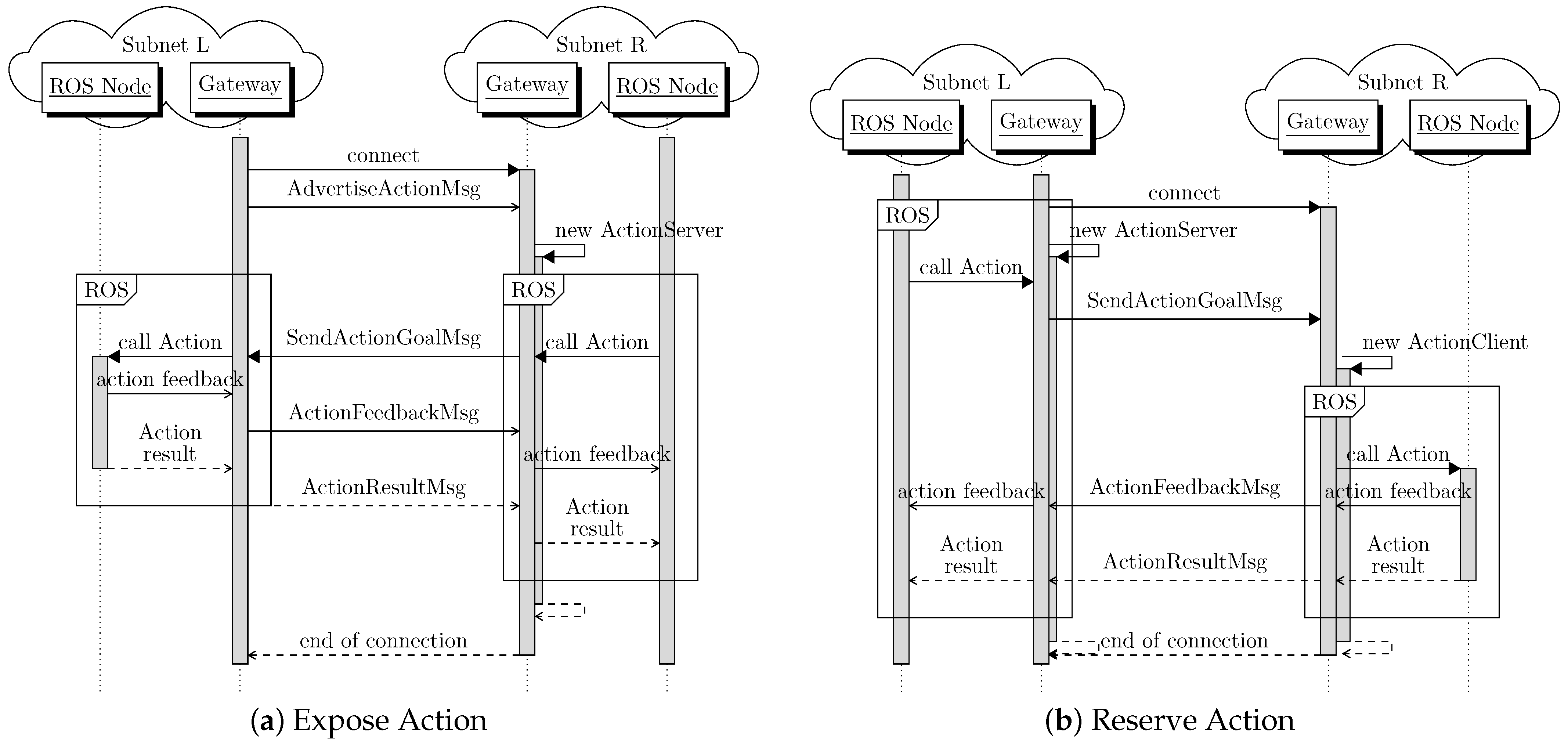 Sensors 24 06297 g0a3