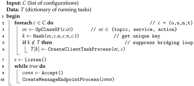 Sensors 24 06297 i001