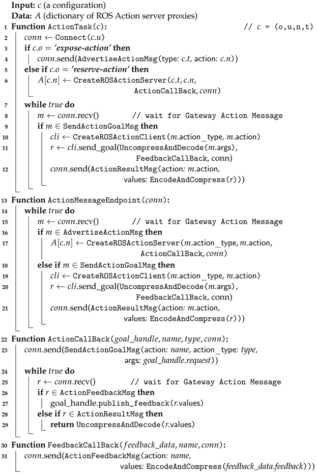 Sensors 24 06297 i004