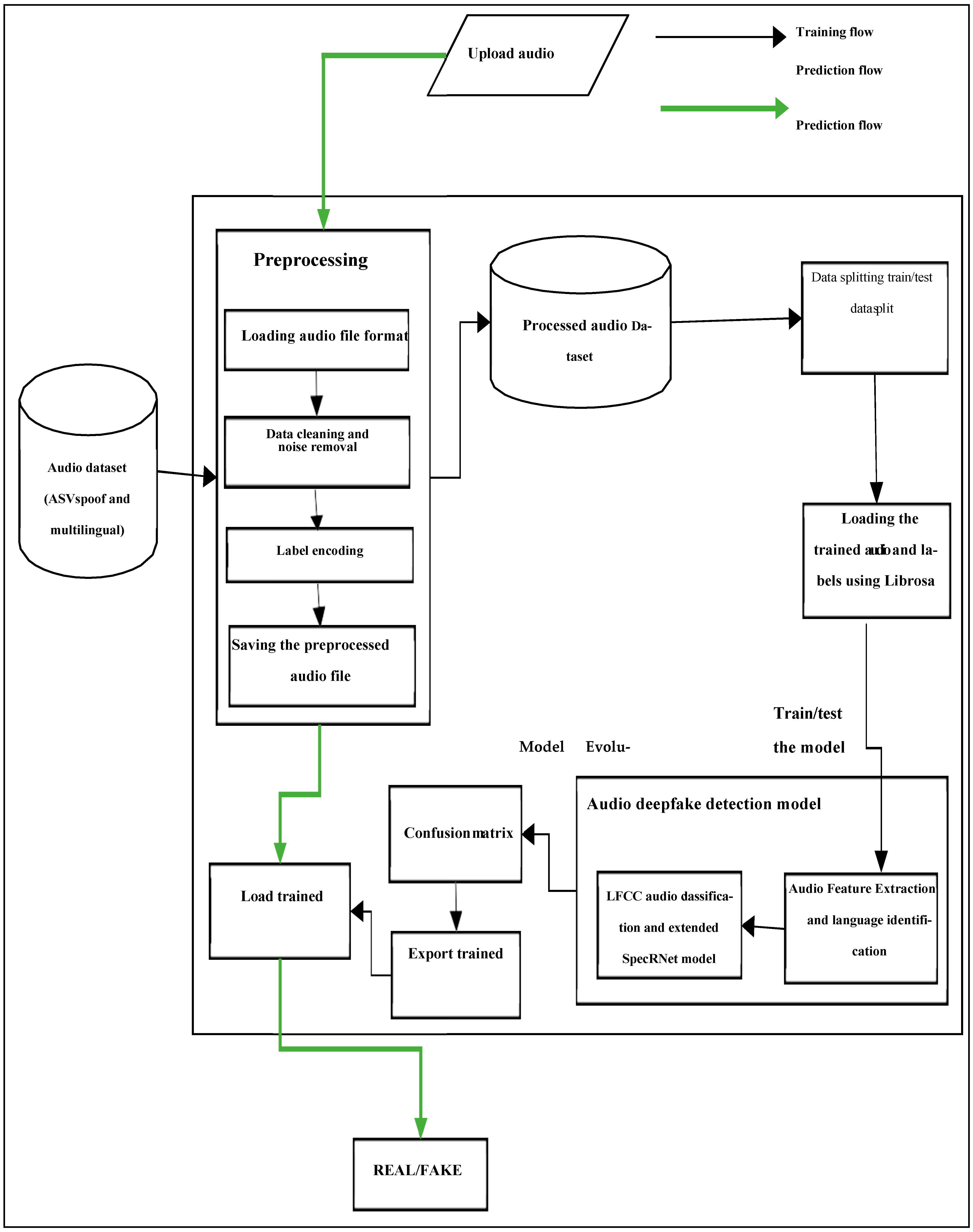 Sensors 24 06300 g001
