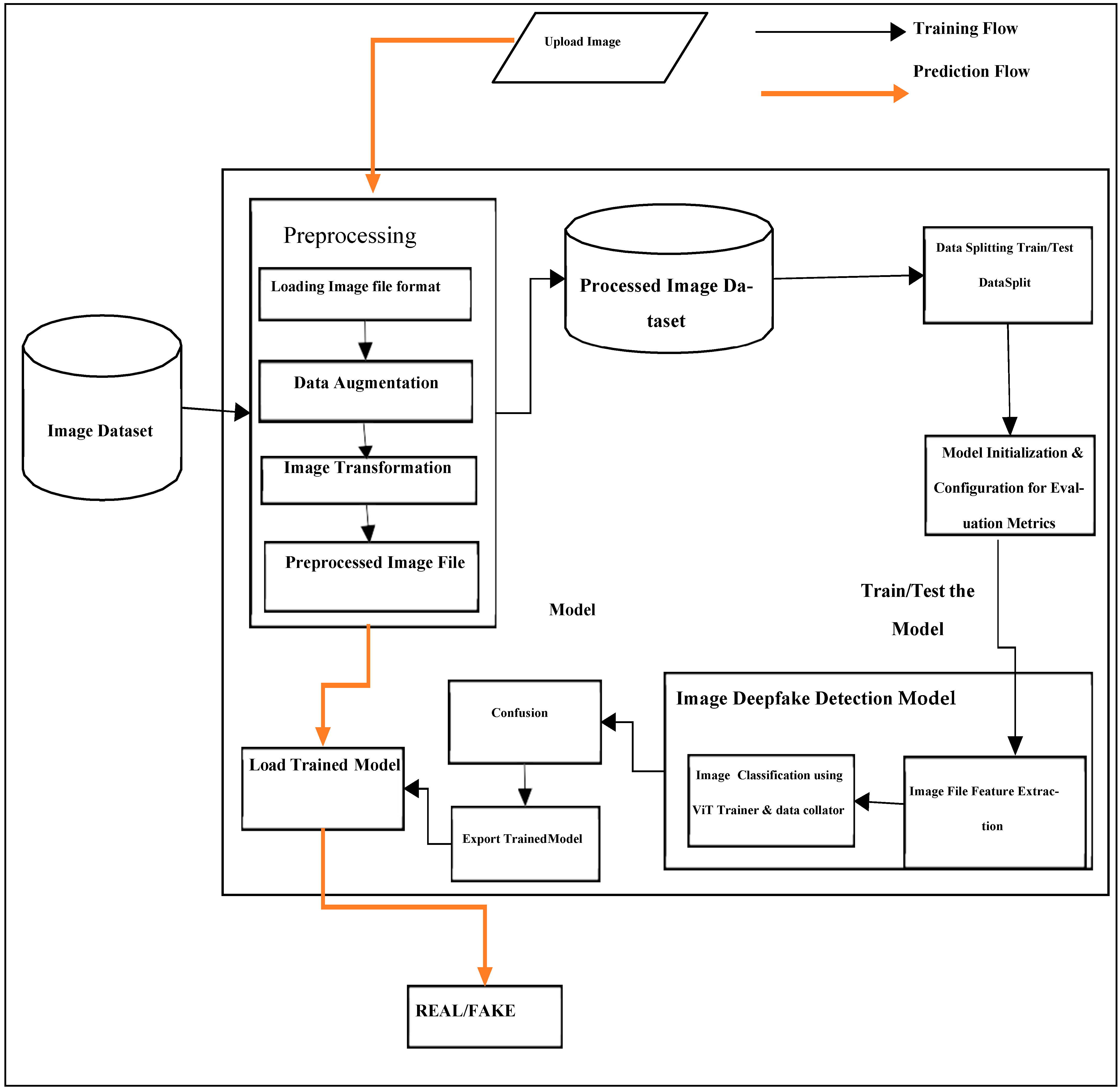 Sensors 24 06300 g002
