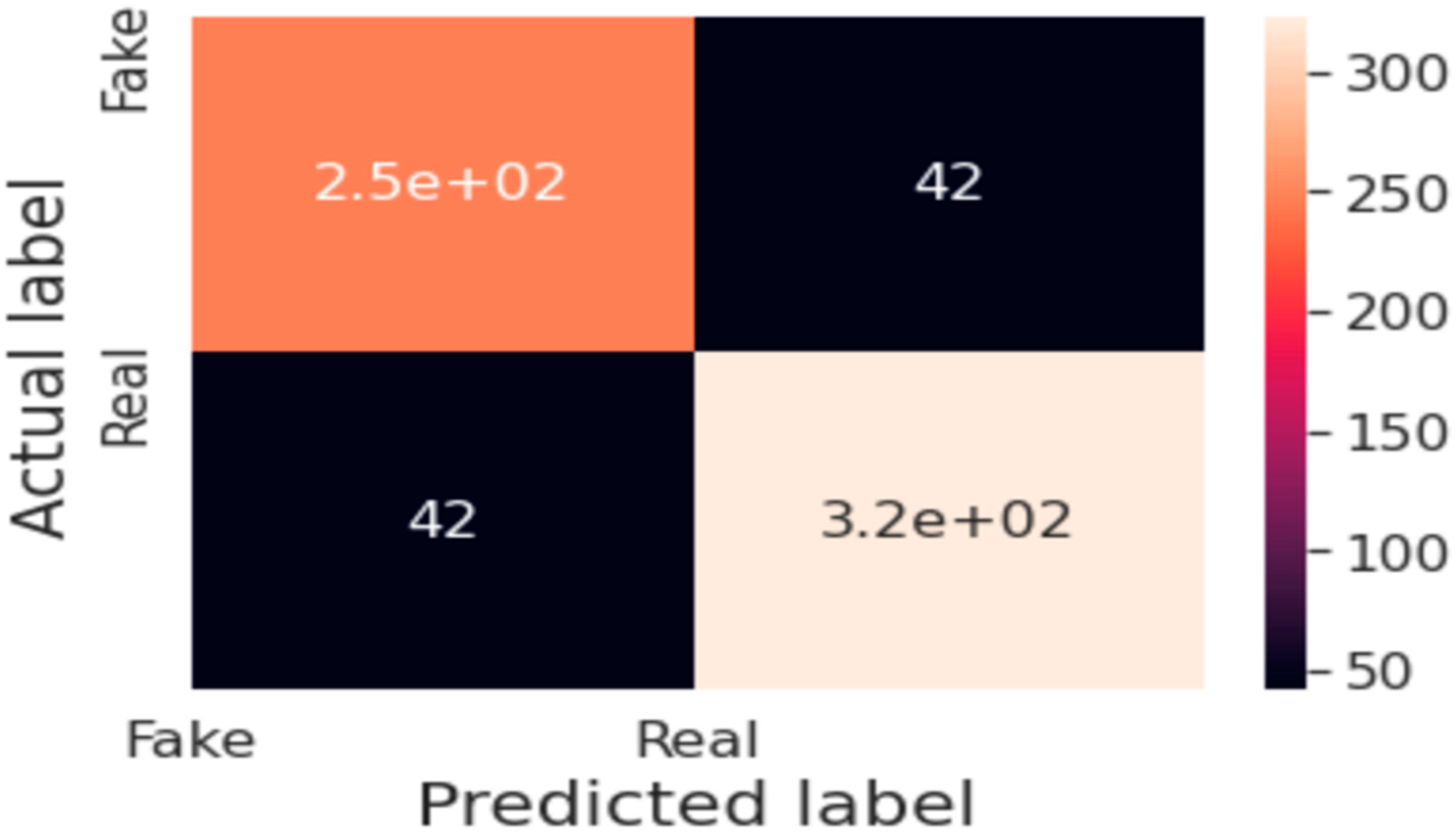 Sensors 24 06300 g004