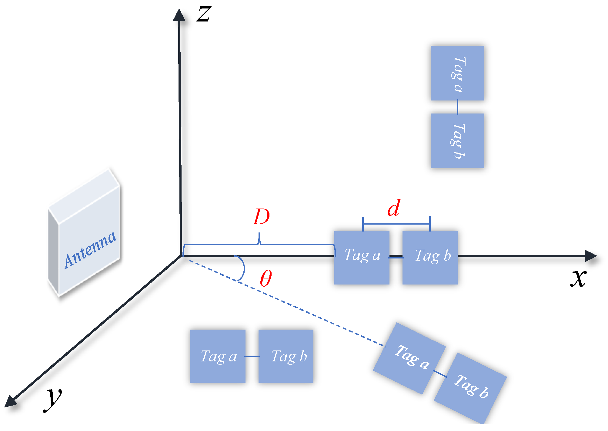 Sensors 24 06305 g005