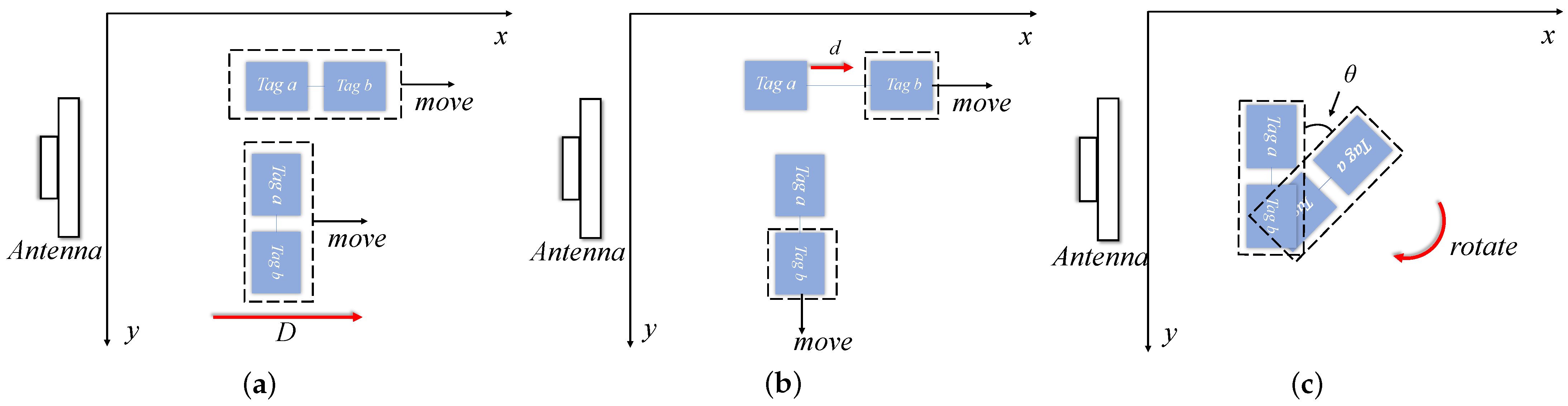 Sensors 24 06305 g006