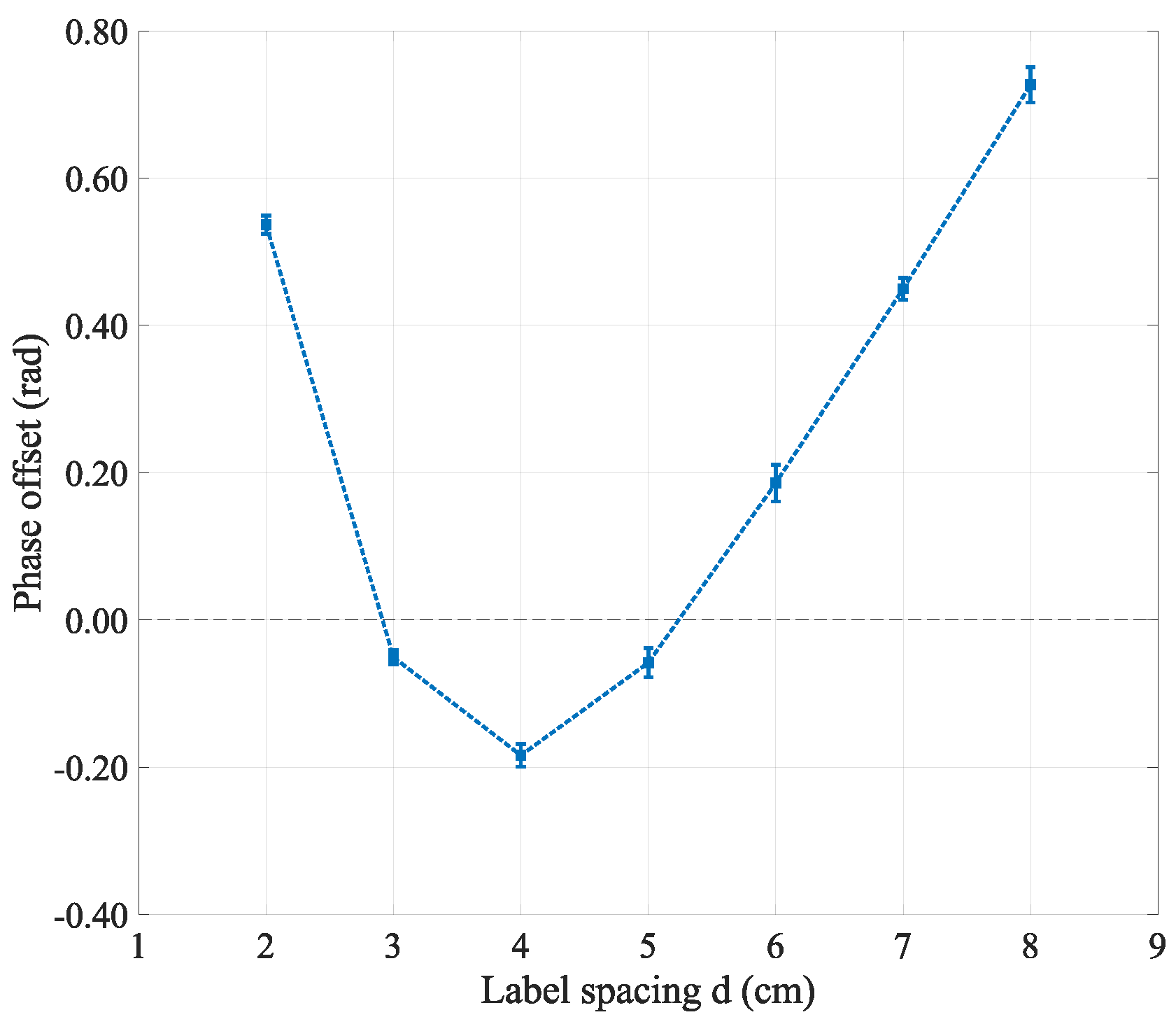Sensors 24 06305 g007