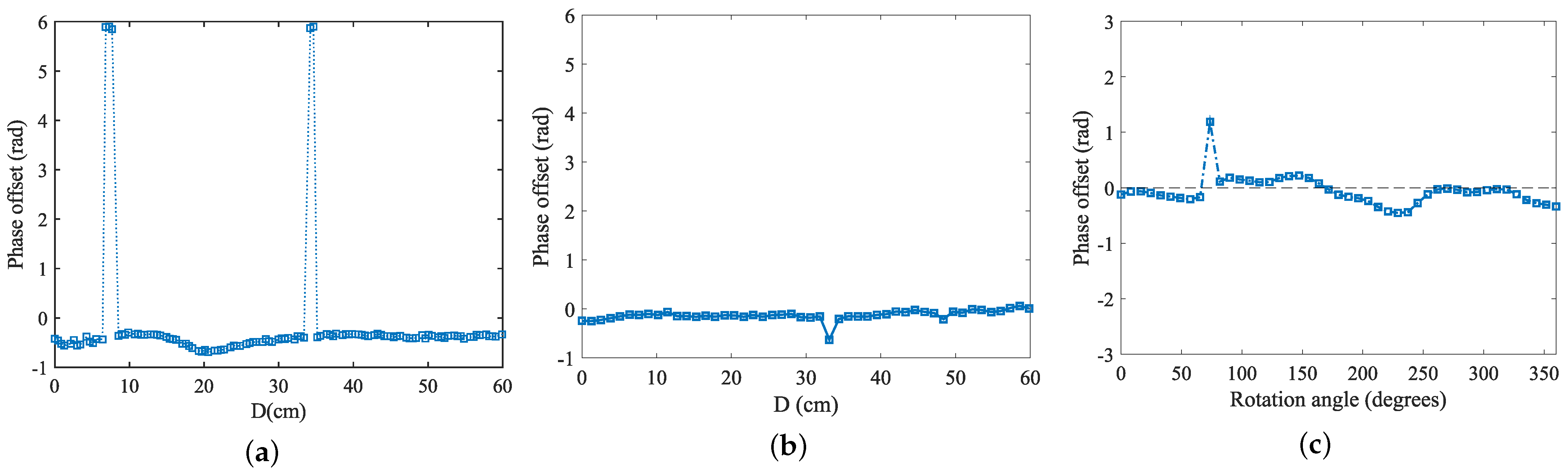 Sensors 24 06305 g008