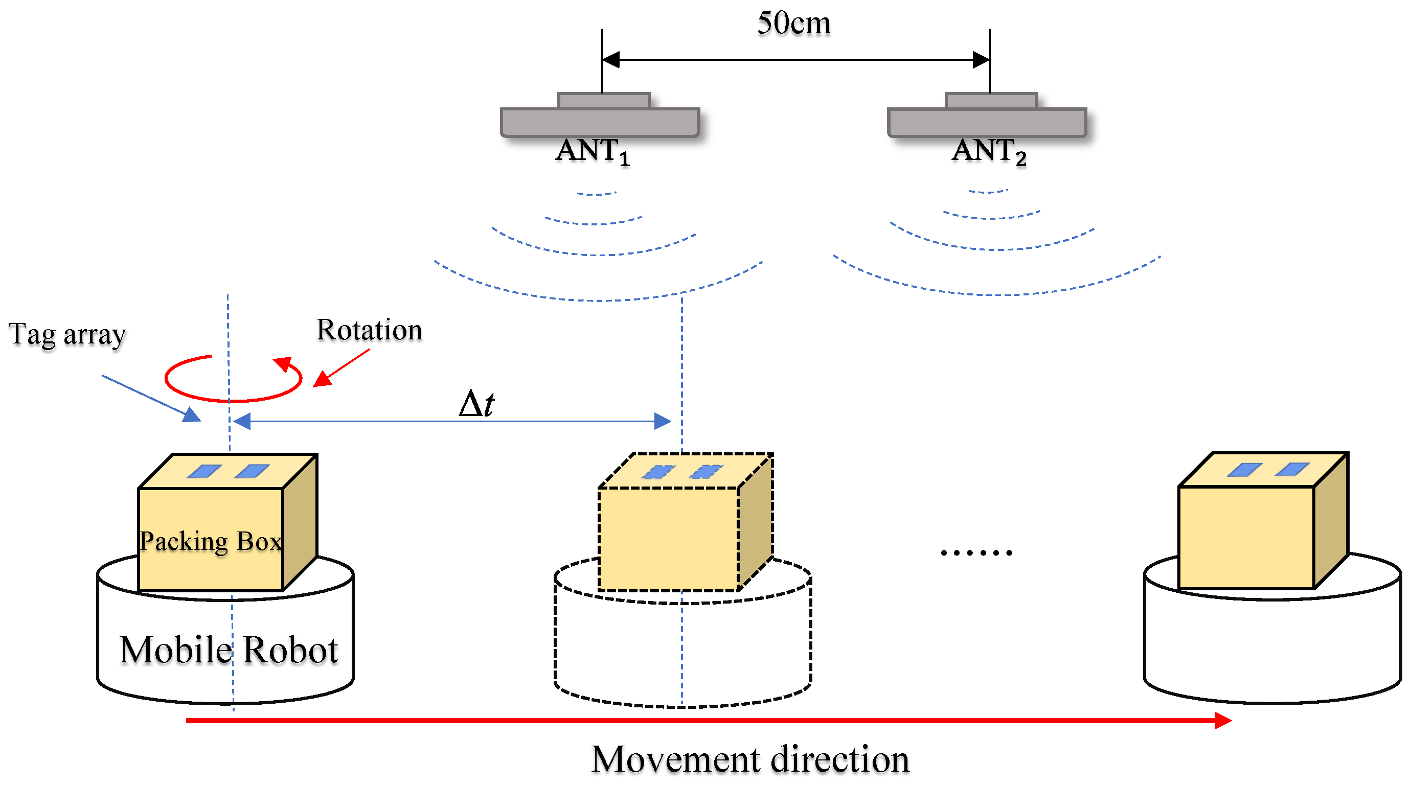 Sensors 24 06305 g012