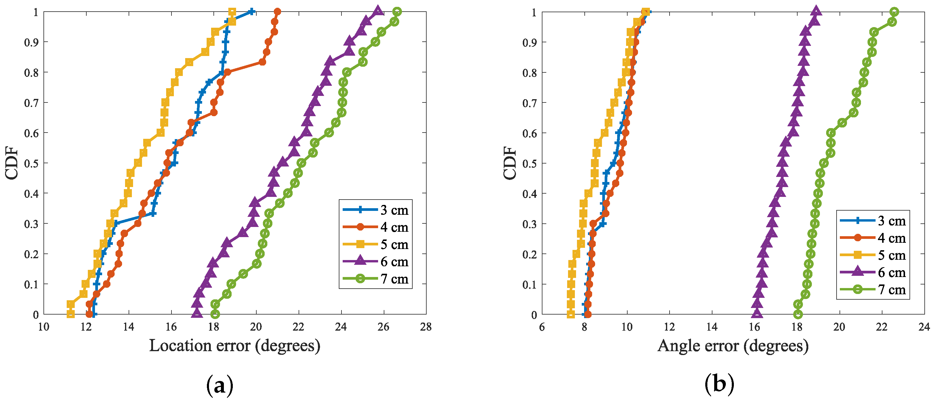 Sensors 24 06305 g017