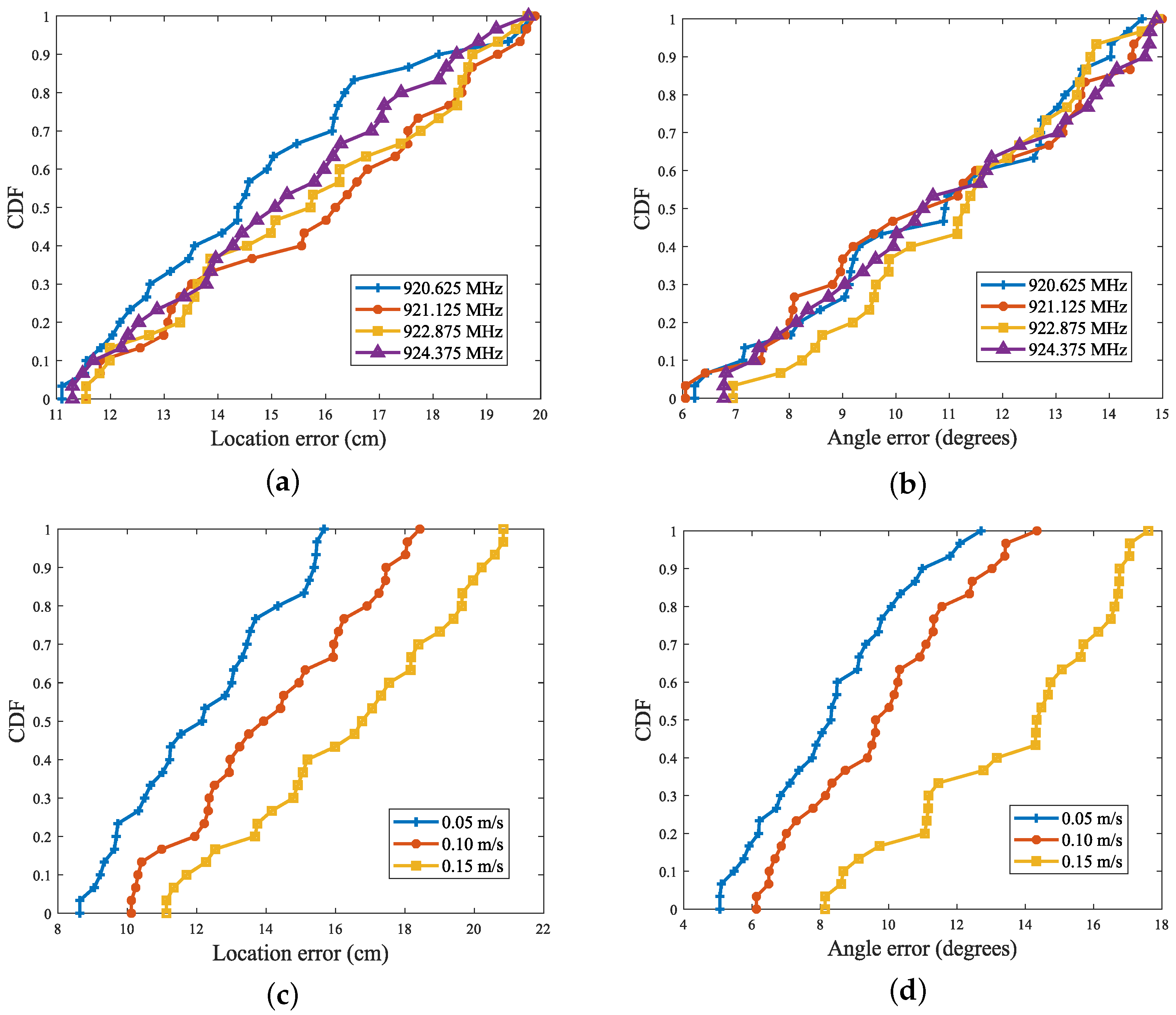 Sensors 24 06305 g018