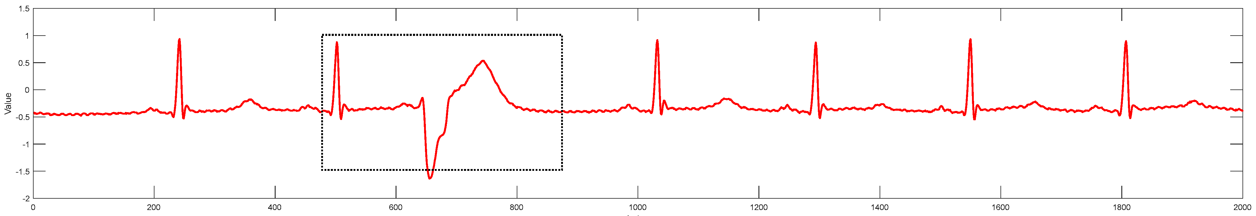 Sensors 24 06306 g002