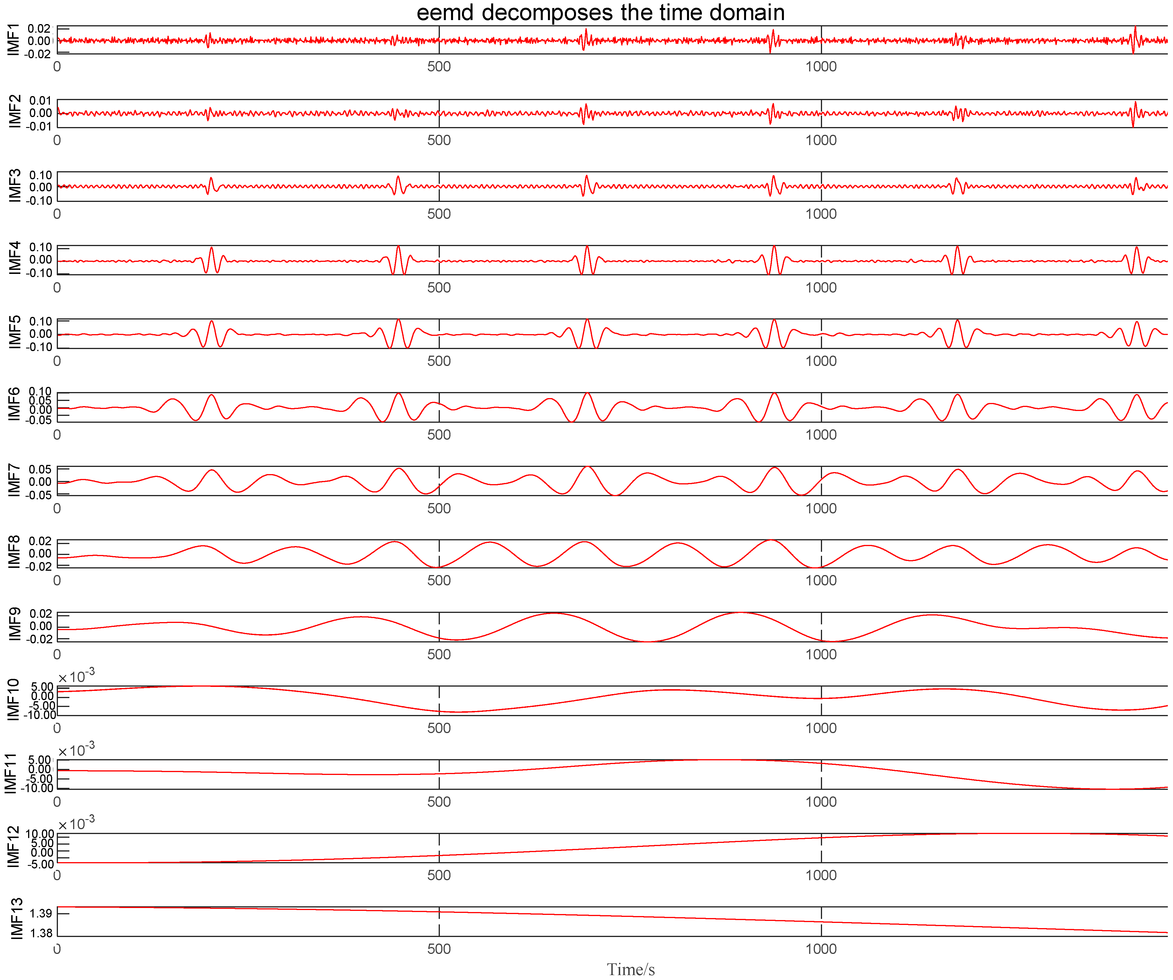 Sensors 24 06306 g011